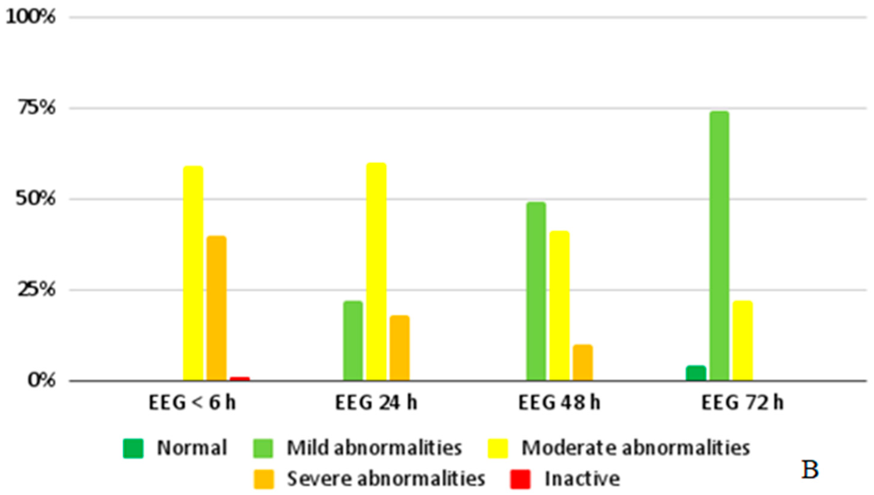 Children 09 01194 g006b