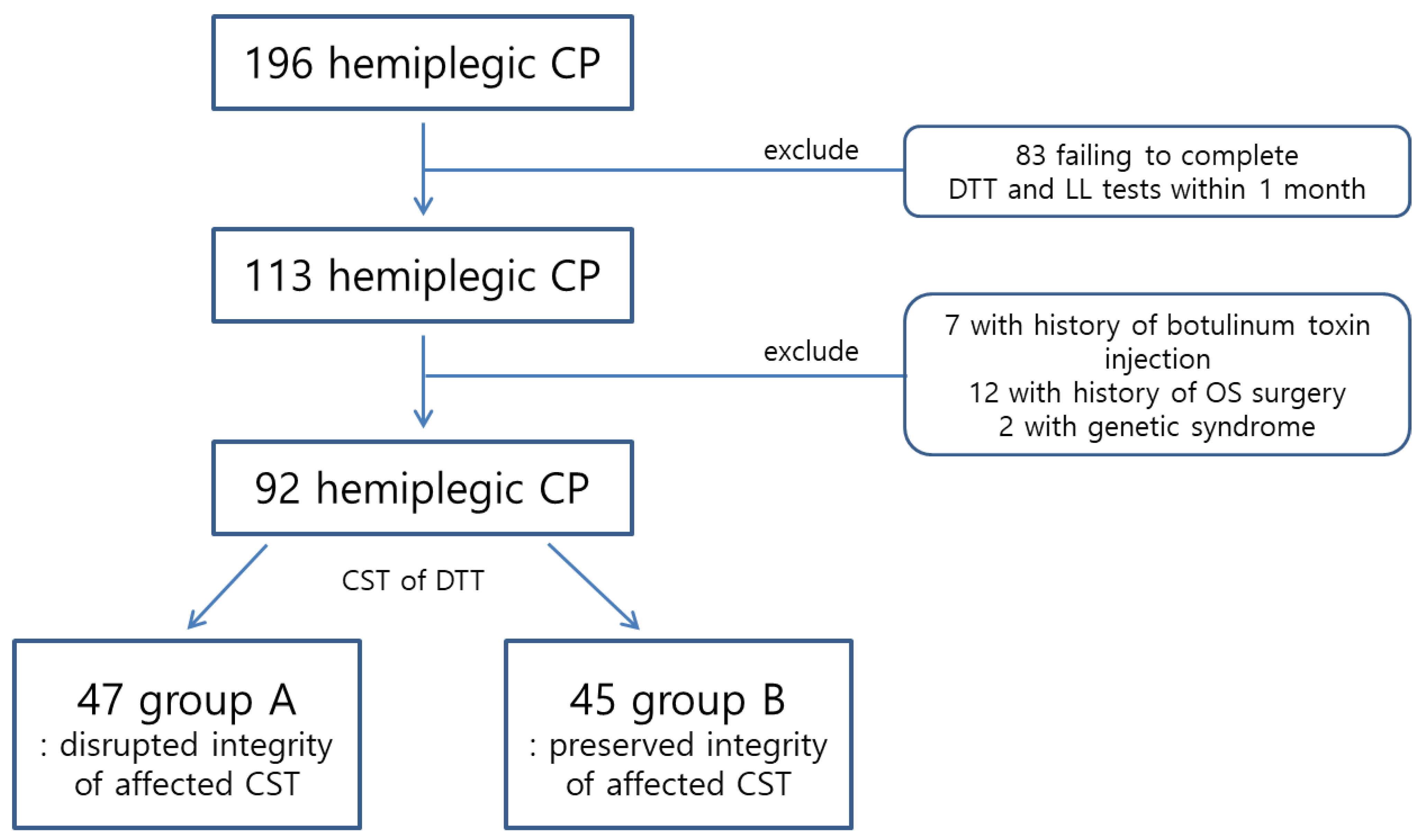 Children 09 01198 g001 Children 09 01198 g001