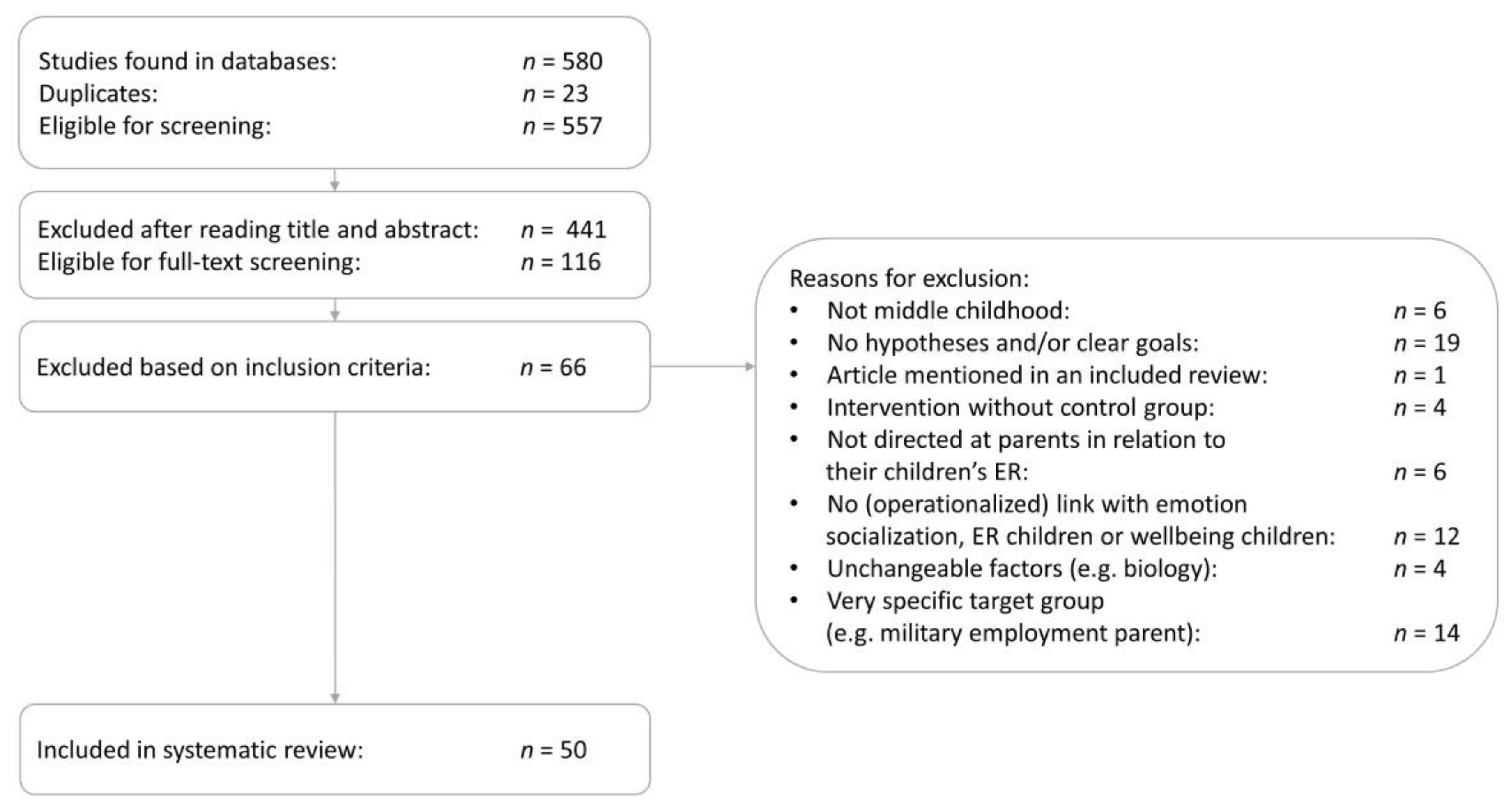 Children 09 01200 g002 550