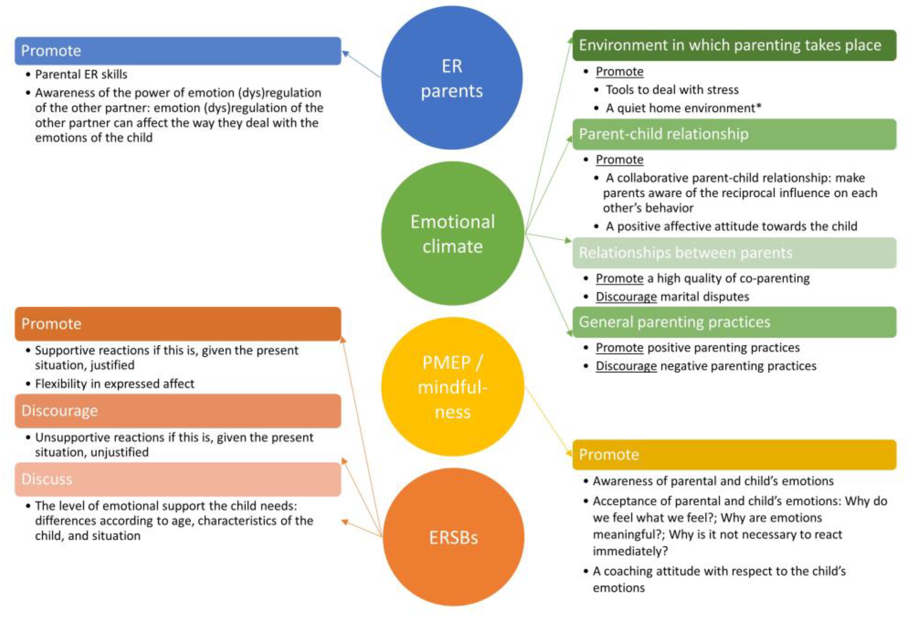 Children 09 01200 g003 550