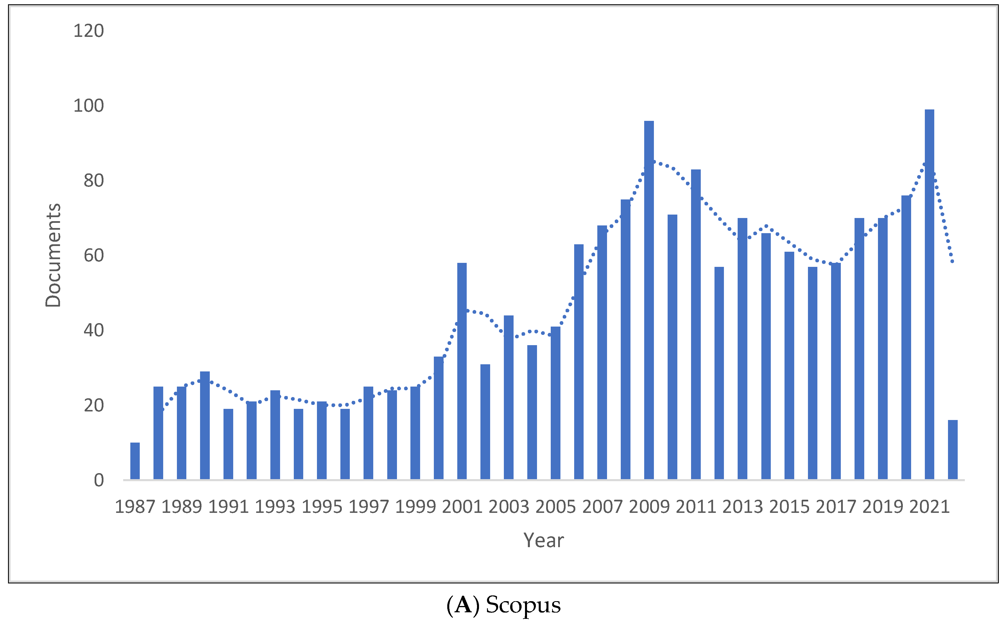Children 09 01202 g001a Children 09 01202 g001a