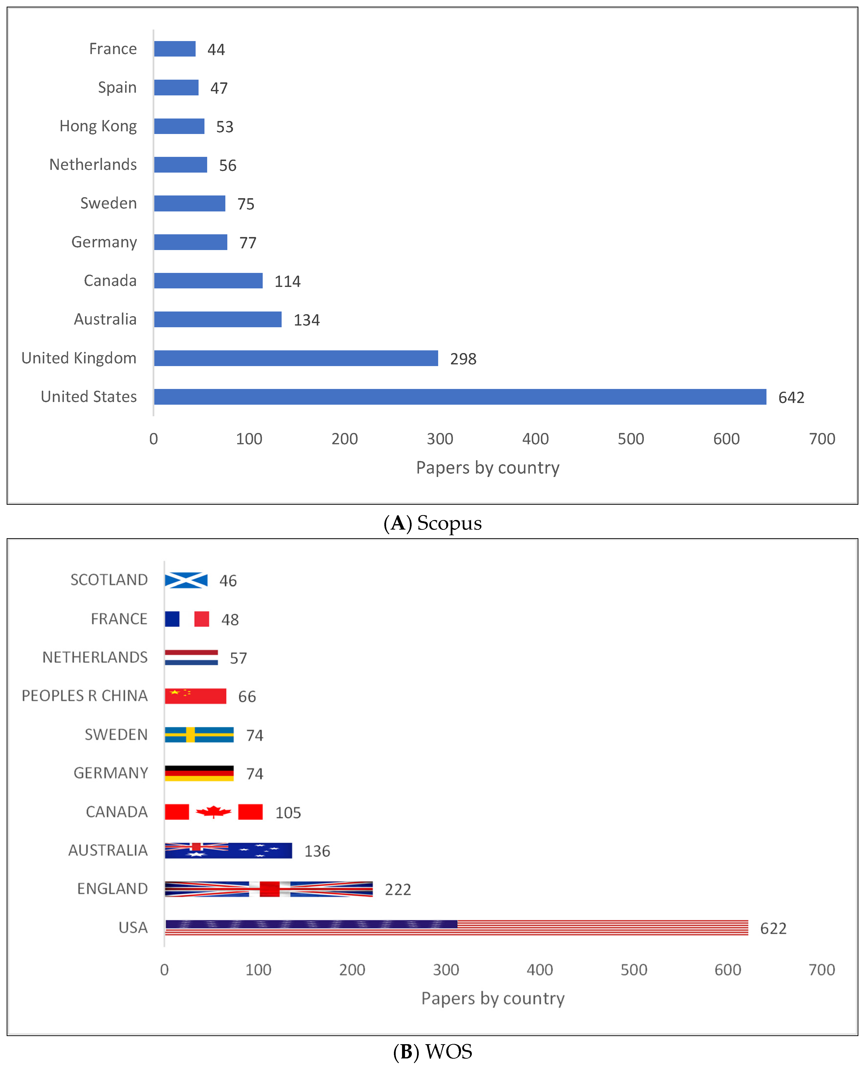 Children 09 01202 g002a Children 09 01202 g002a