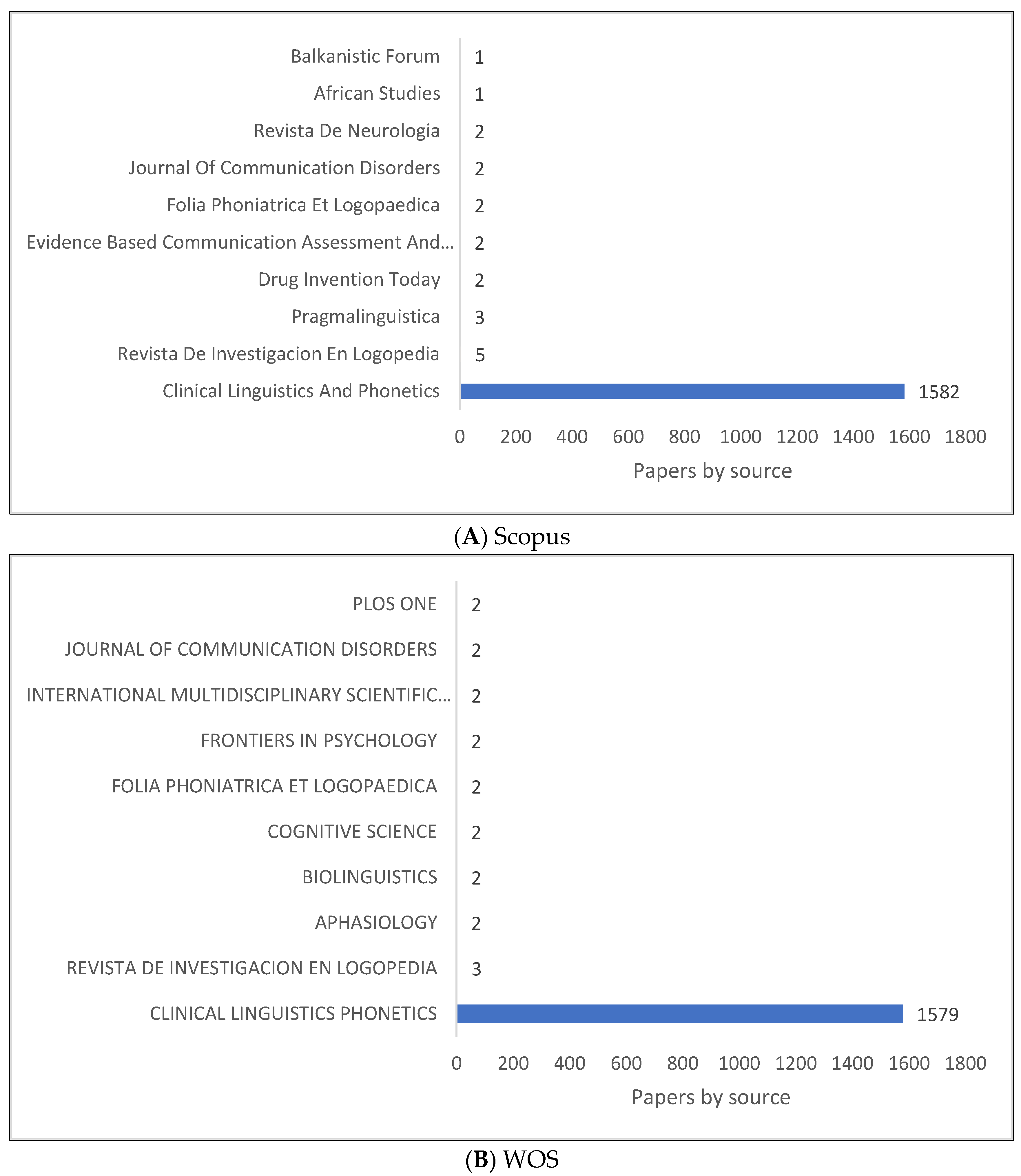Children 09 01202 g004a Children 09 01202 g004a