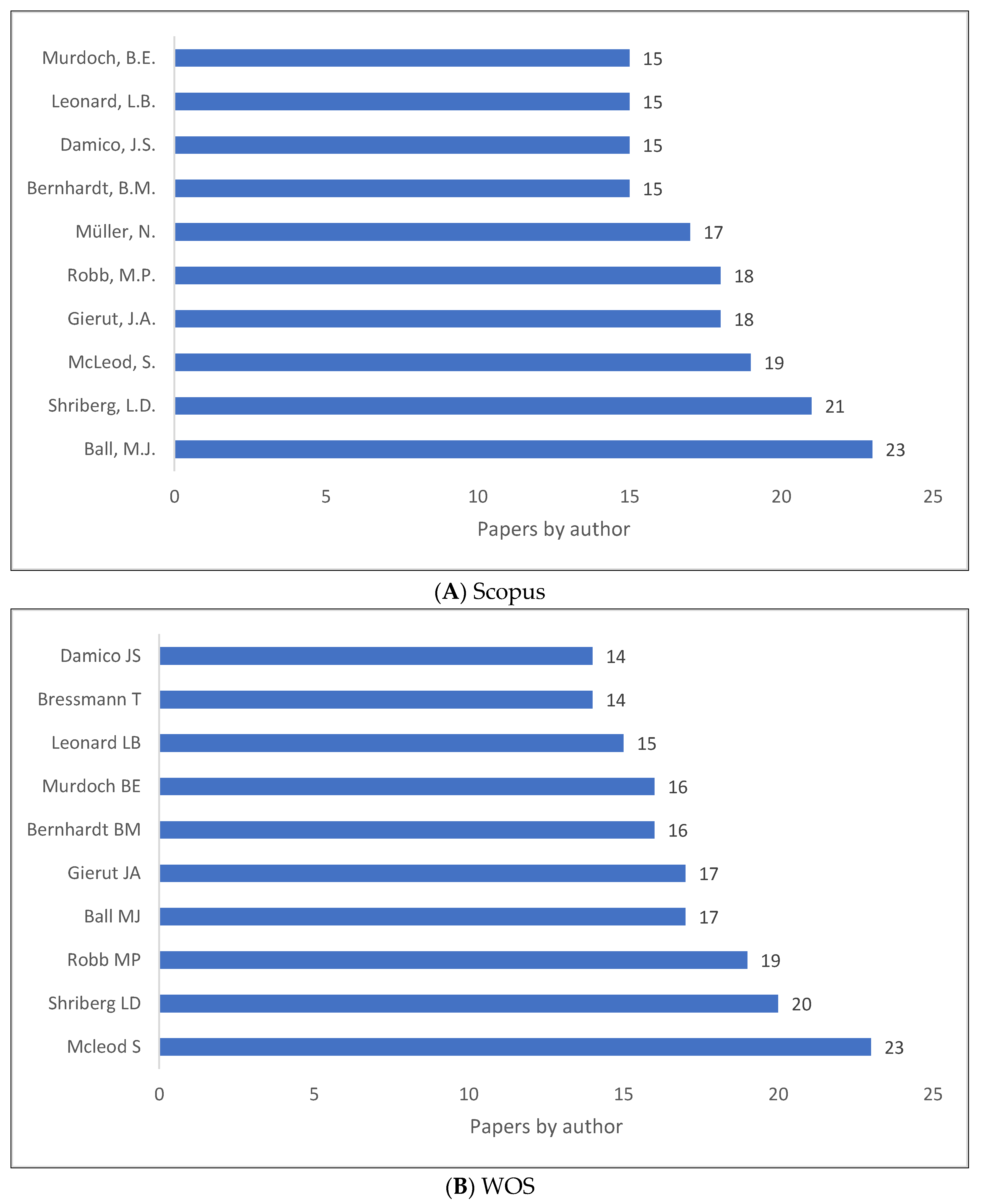 Children 09 01202 g007a Children 09 01202 g007a