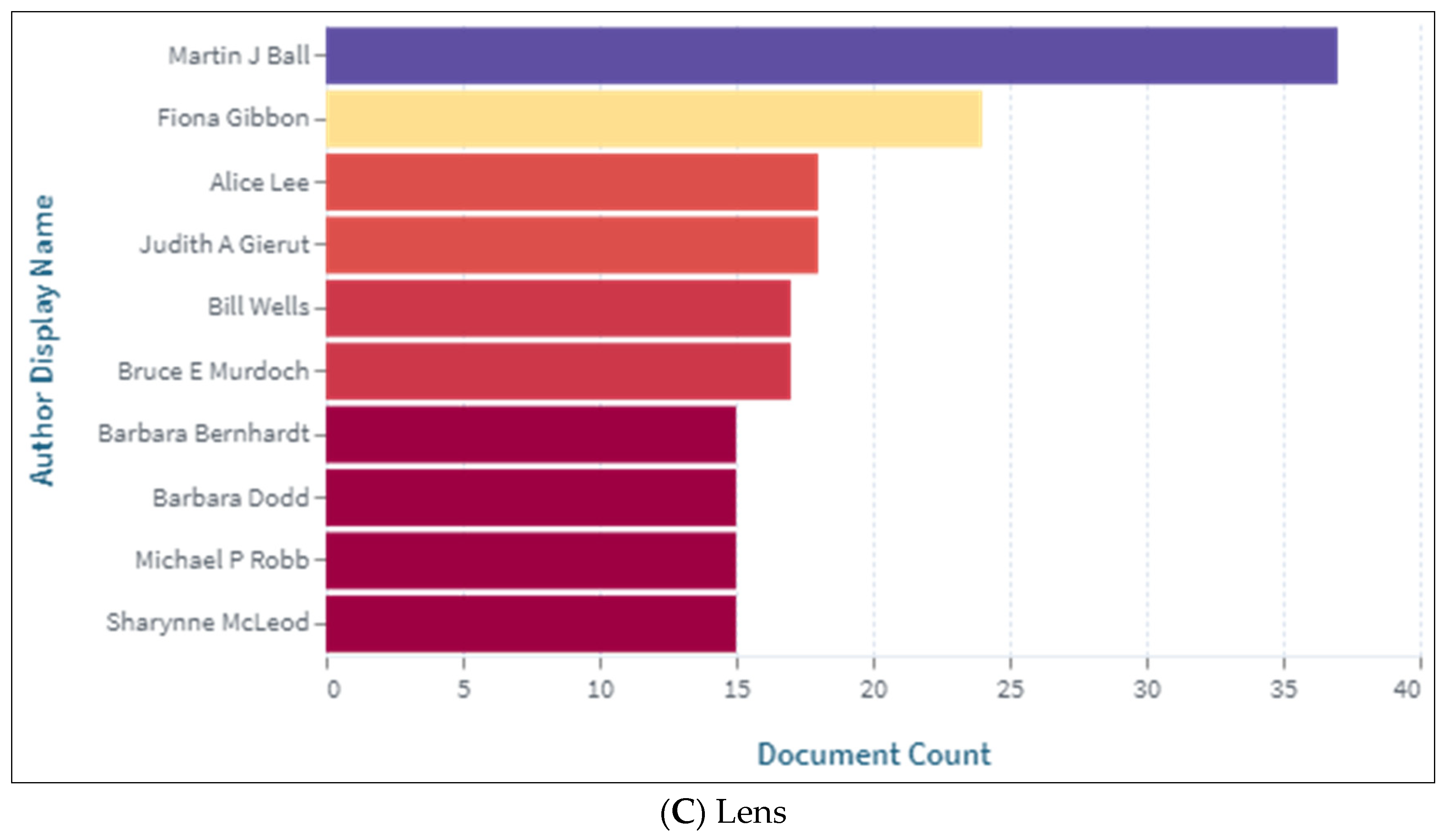 Children 09 01202 g007b Children 09 01202 g007b
