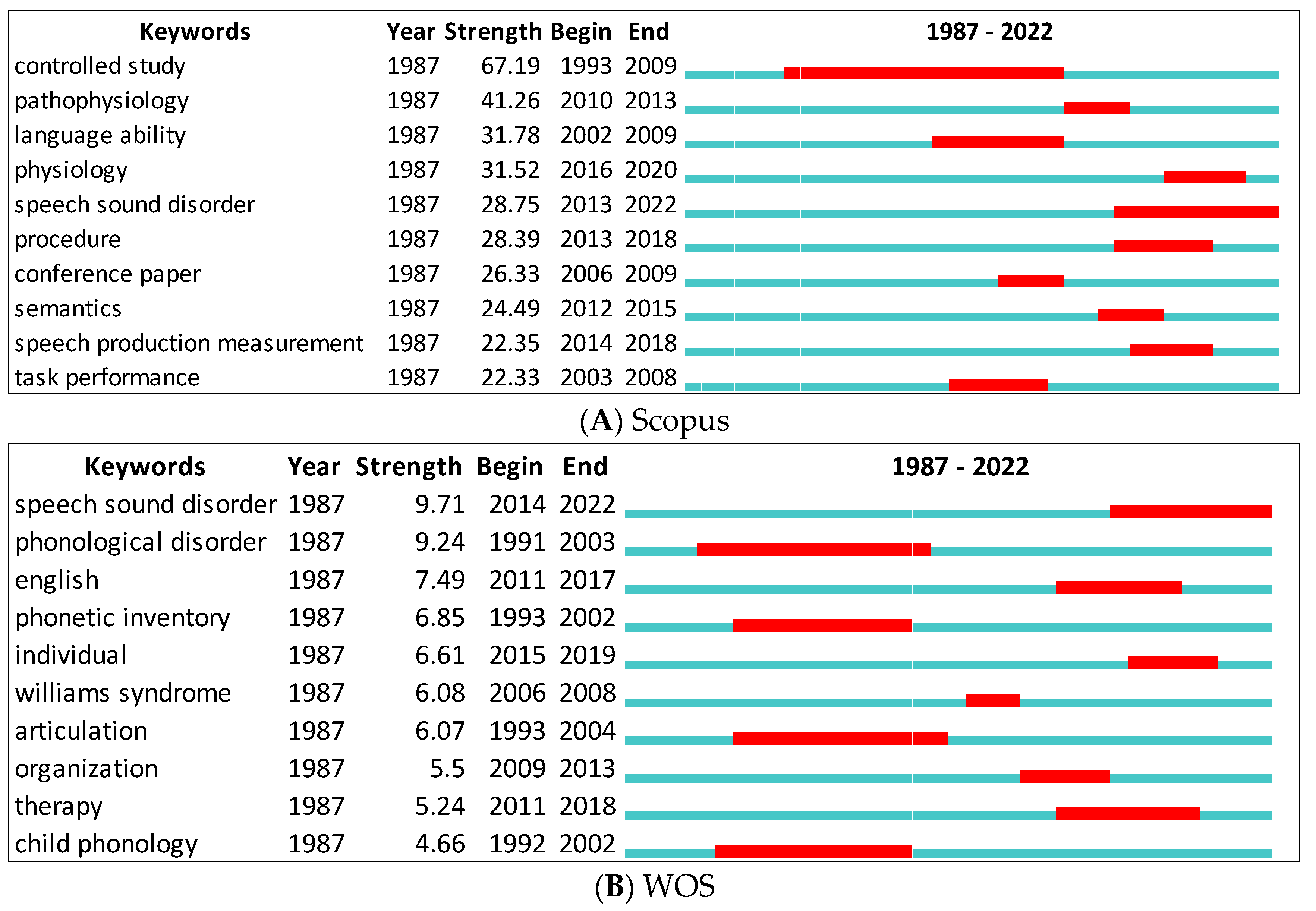 Children 09 01202 g008 Children 09 01202 g008