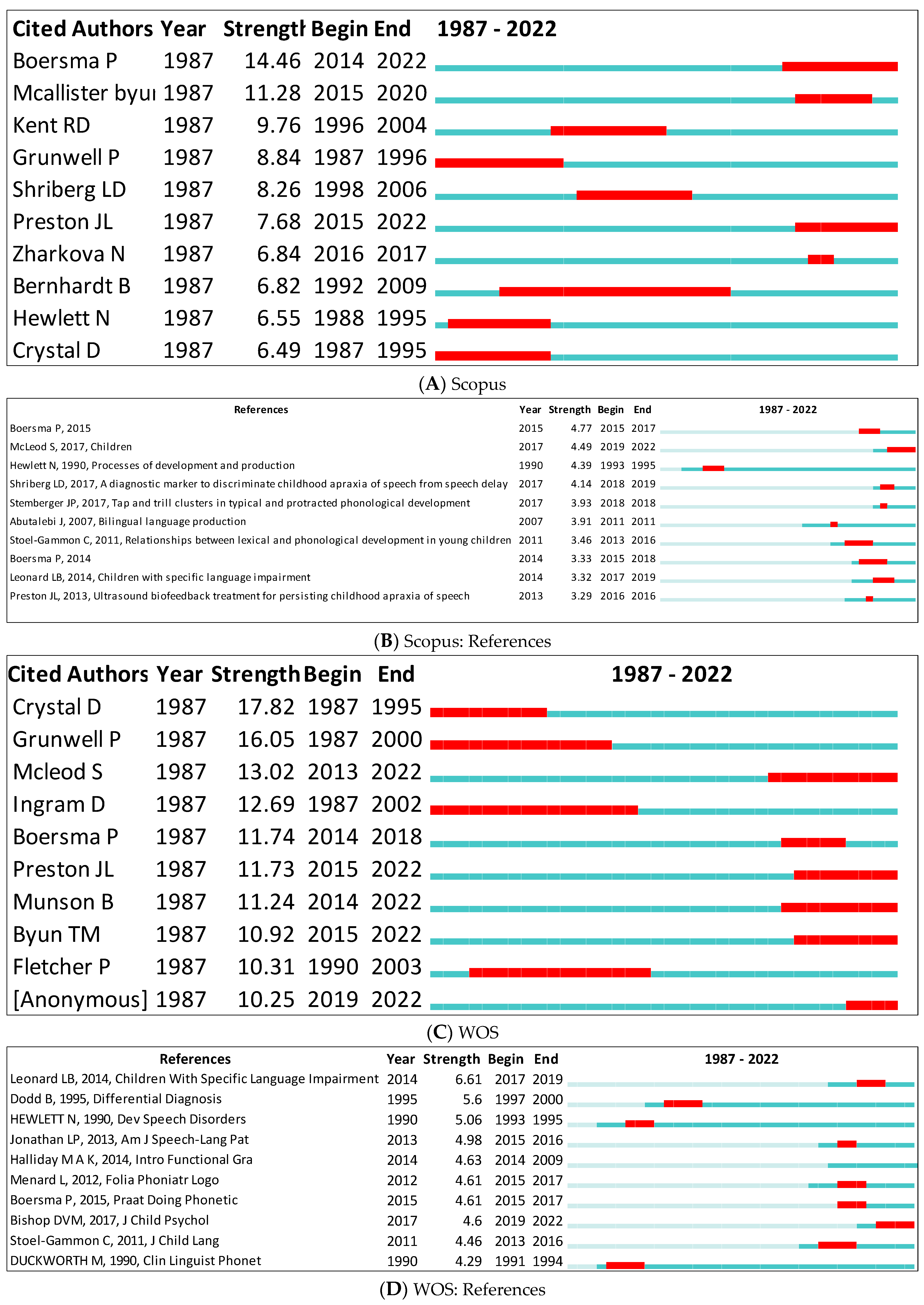 Children 09 01202 g013 Children 09 01202 g013