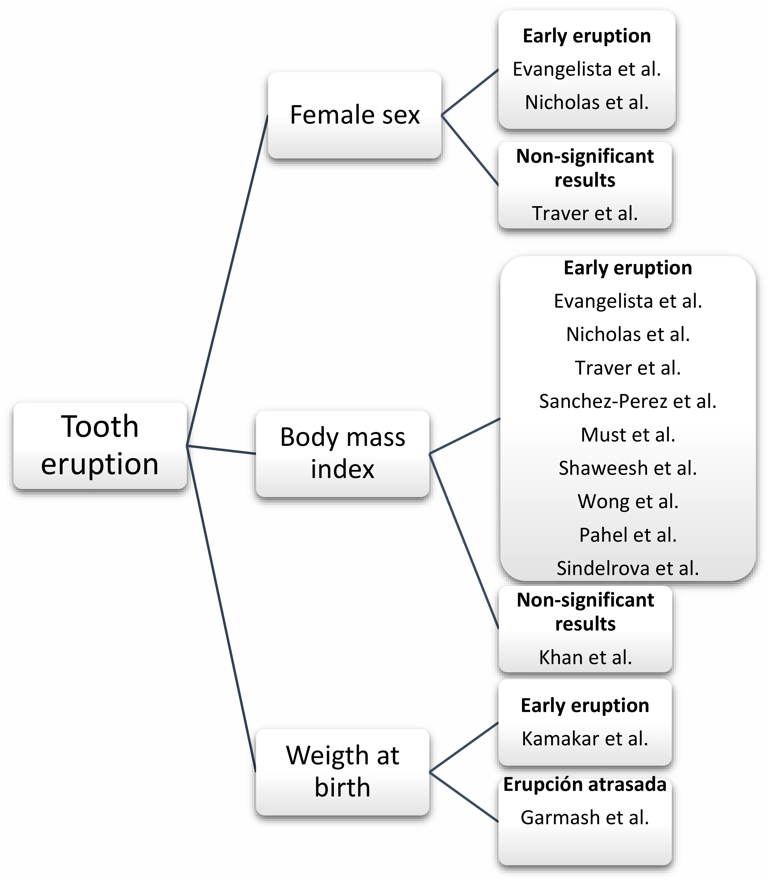 Children 09 01209 g002 550