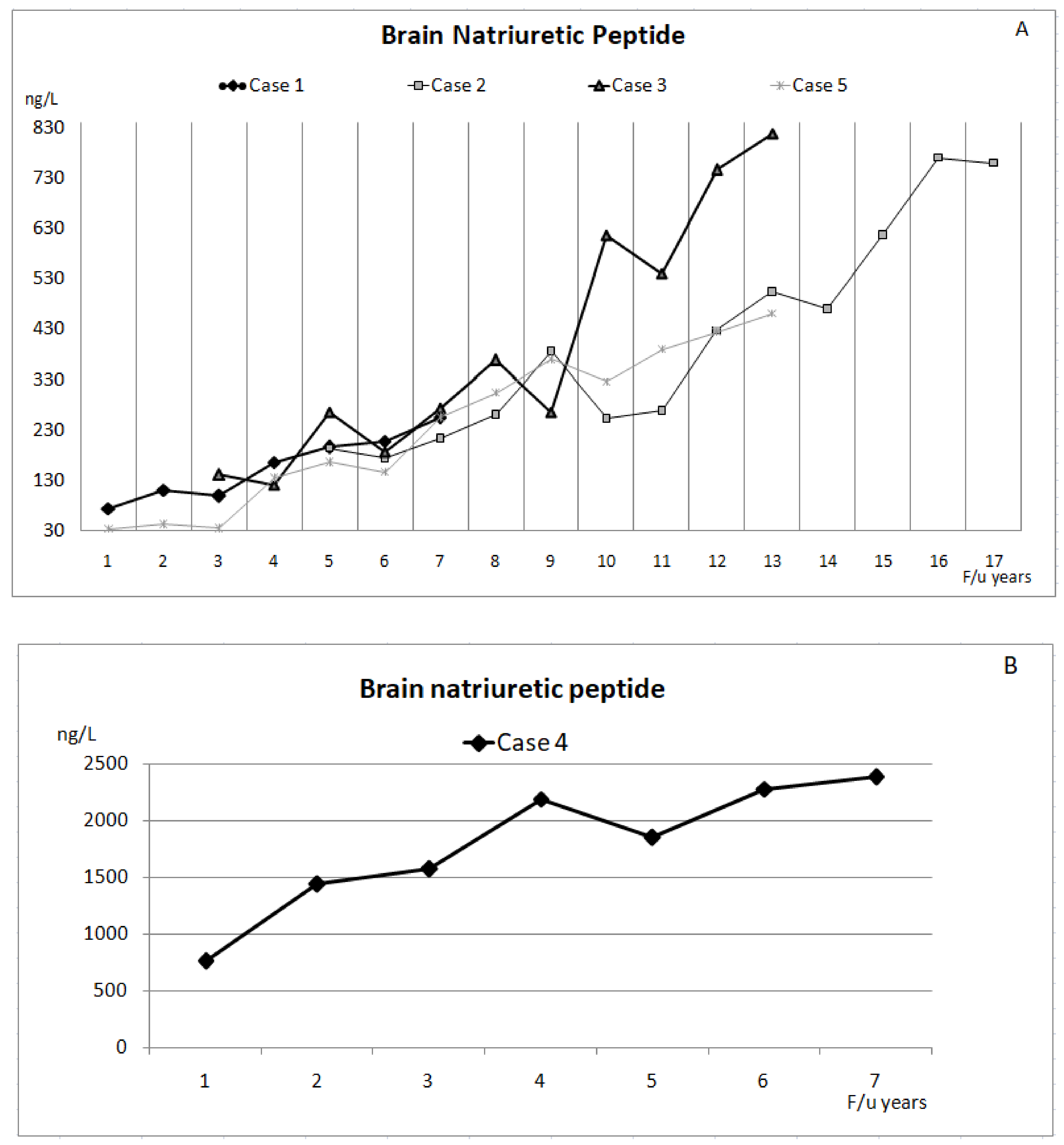 Children 09 01217 g002 550