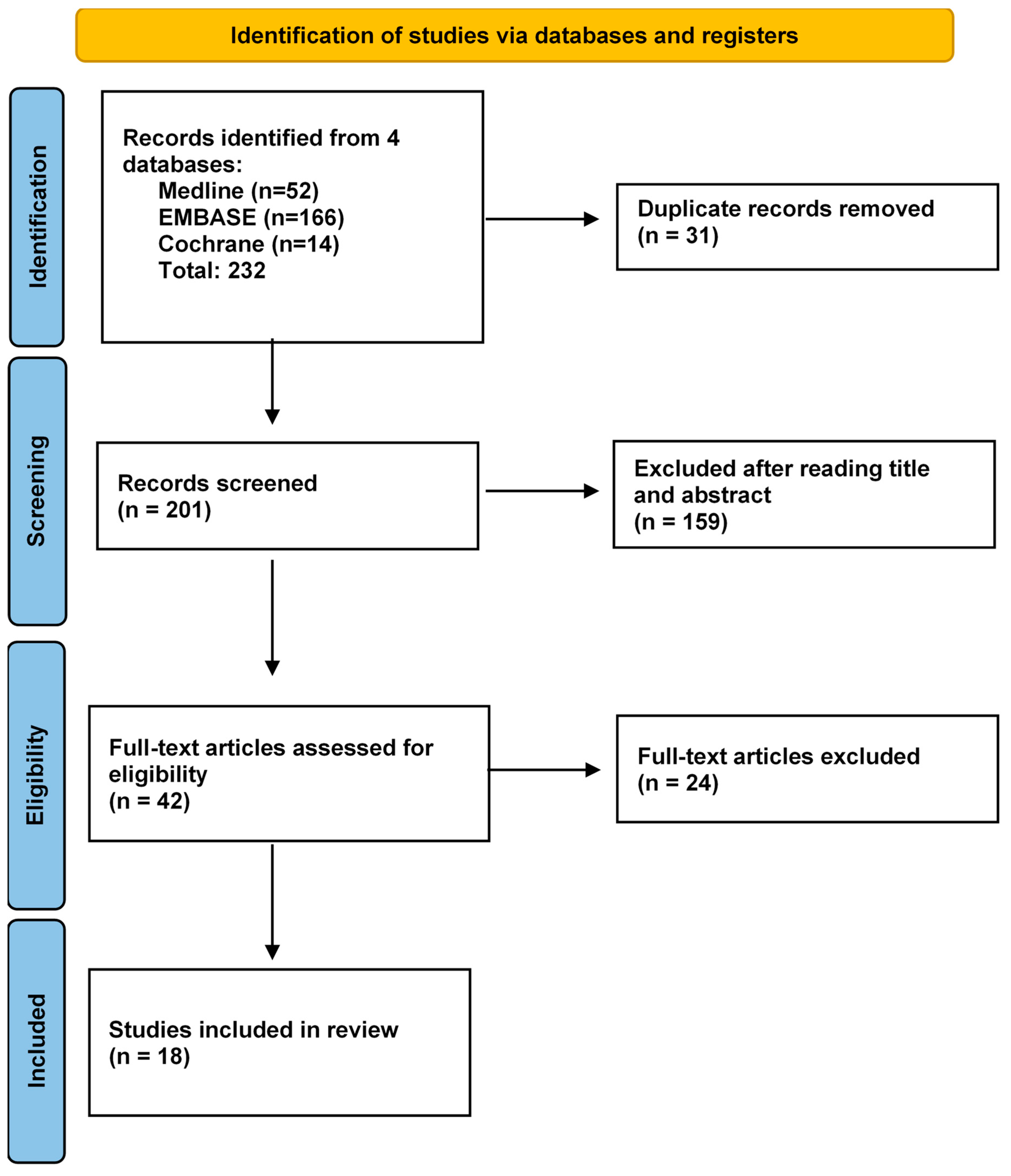 Children 09 01226 g001 Children 09 01226 g001