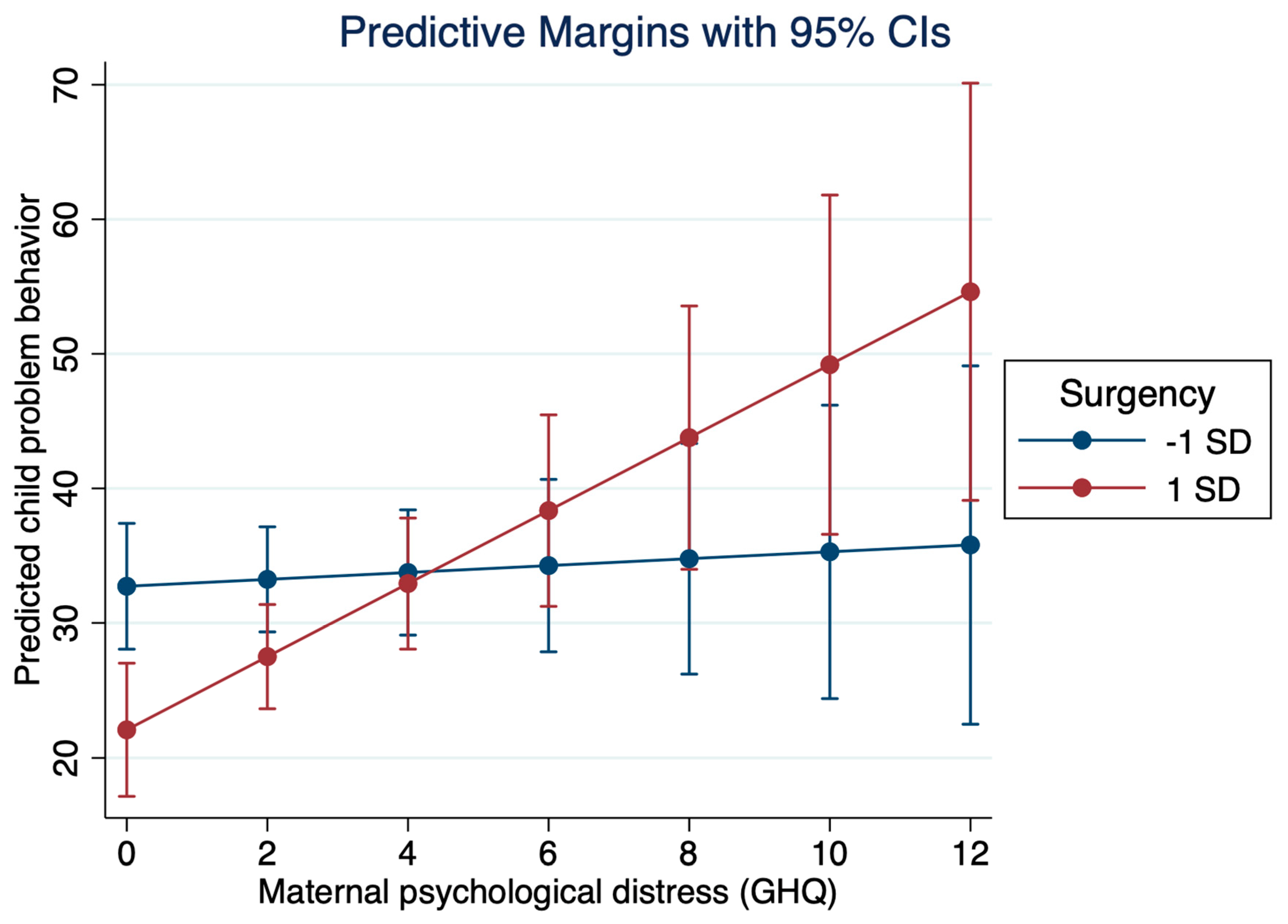 Children 09 01227 g001 550