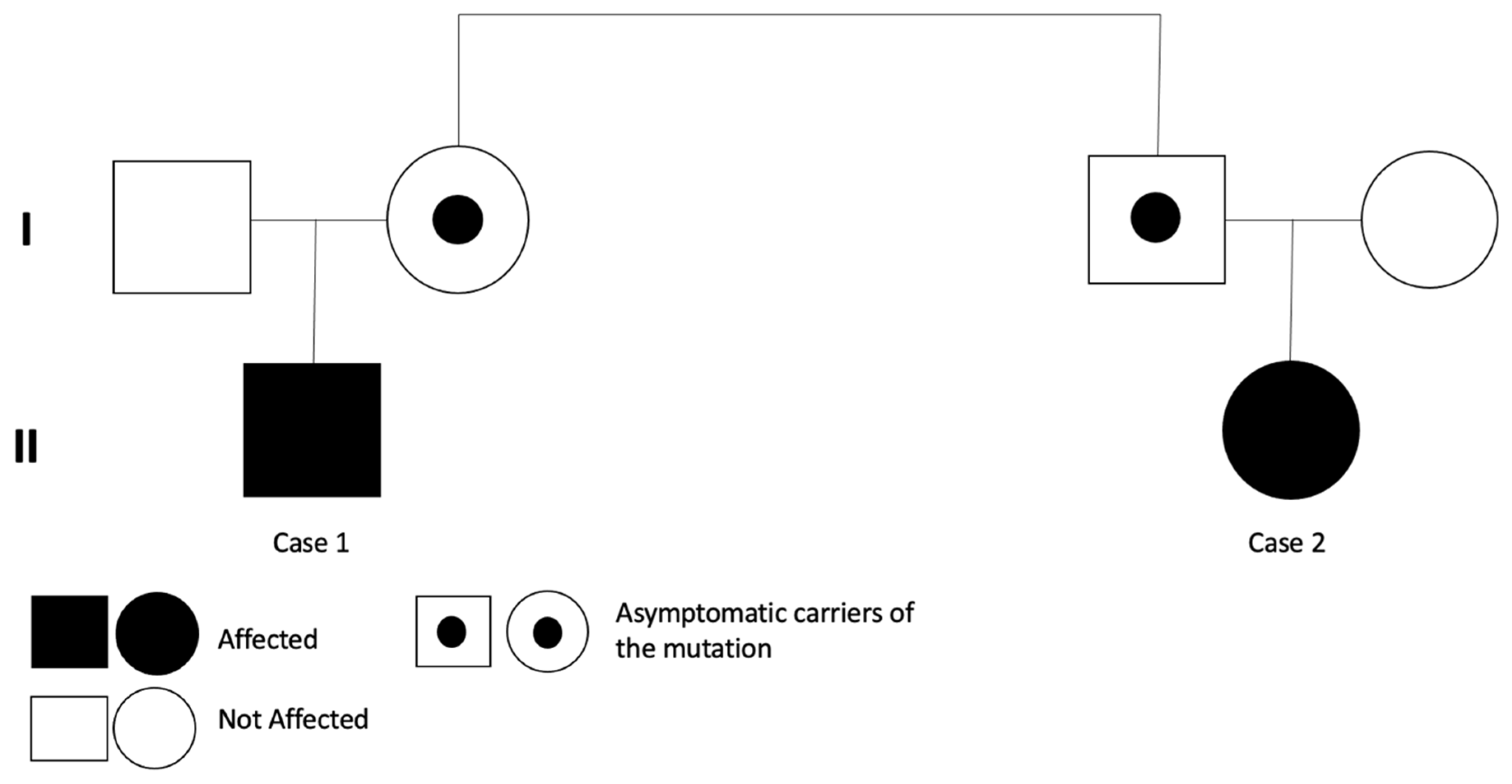 Children 09 01229 g003 550