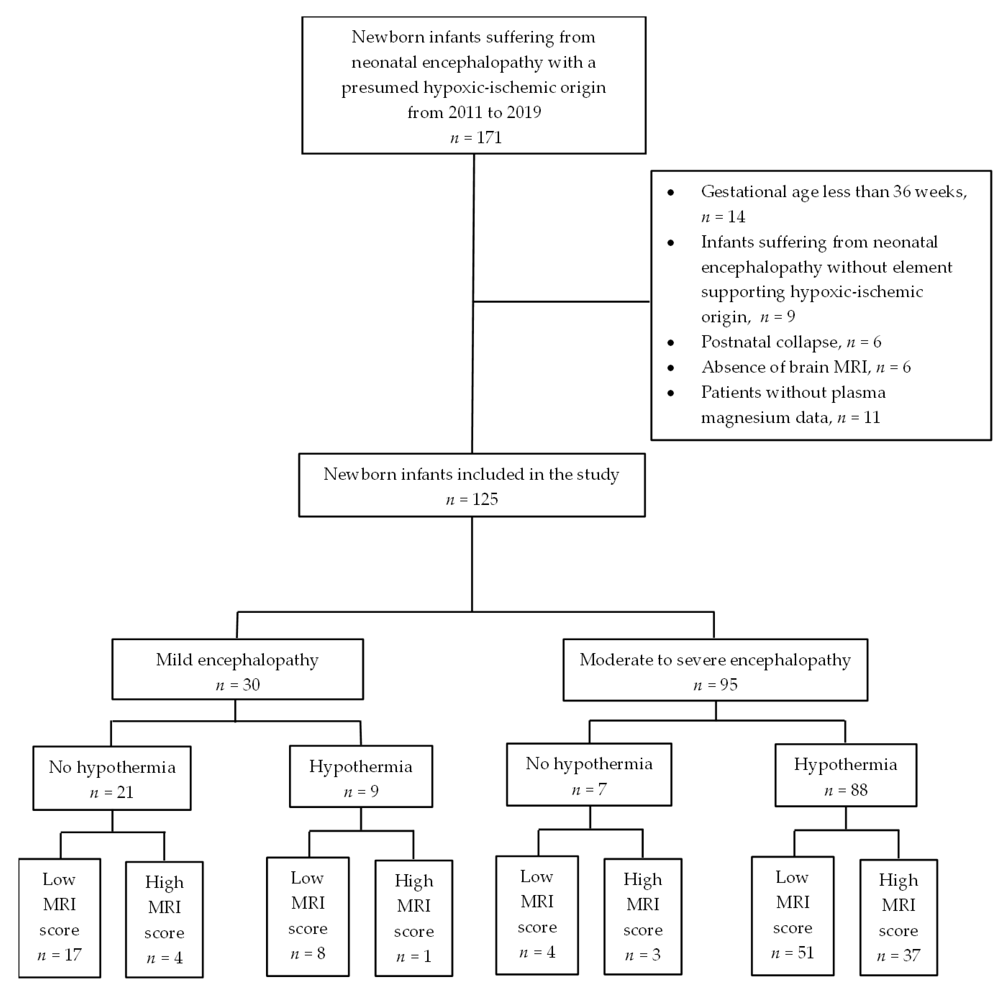 Children 09 01233 g001 550