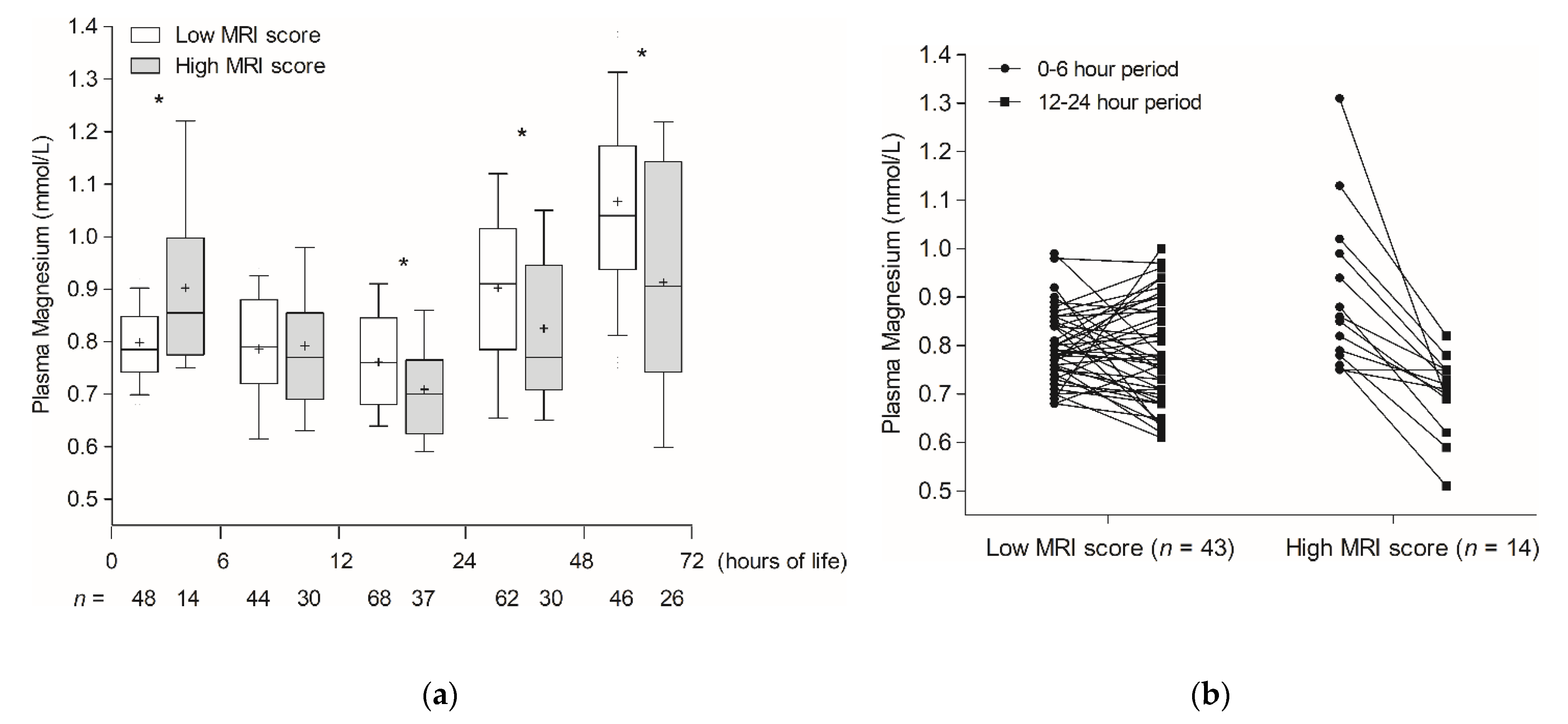 Children 09 01233 g002 550