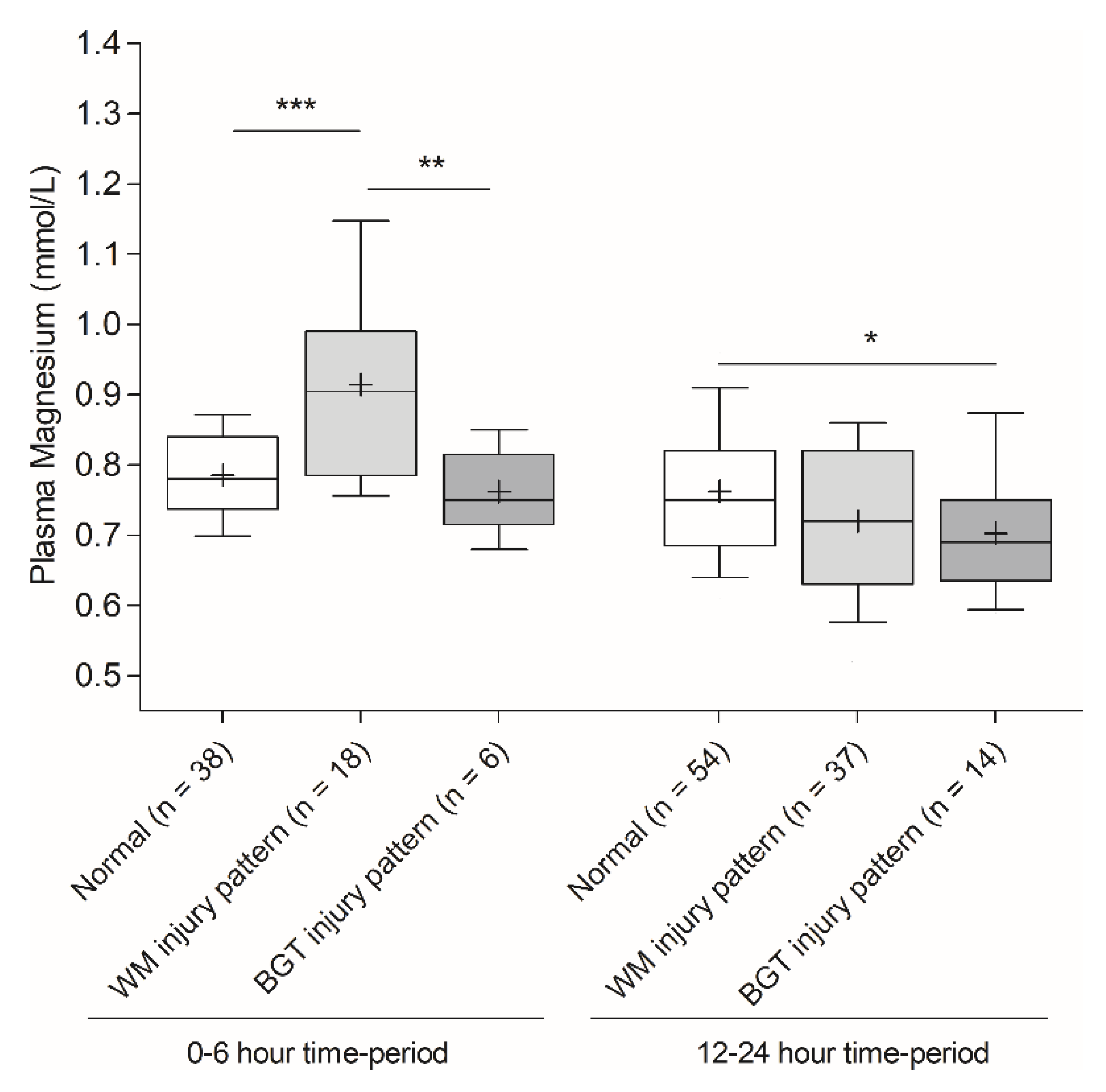 Children 09 01233 g003 550