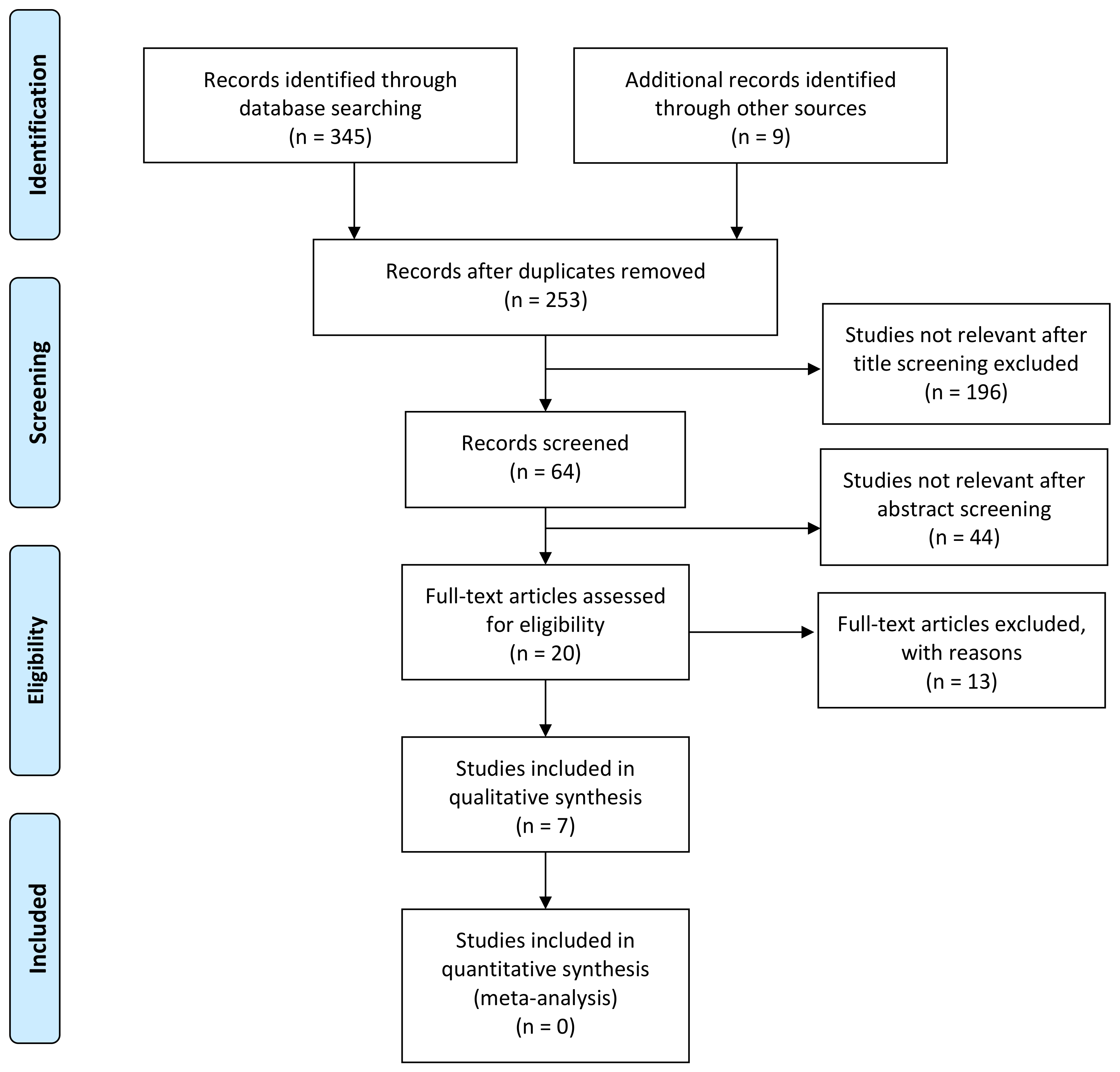 Children 09 01254 g002 Children 09 01254 g002