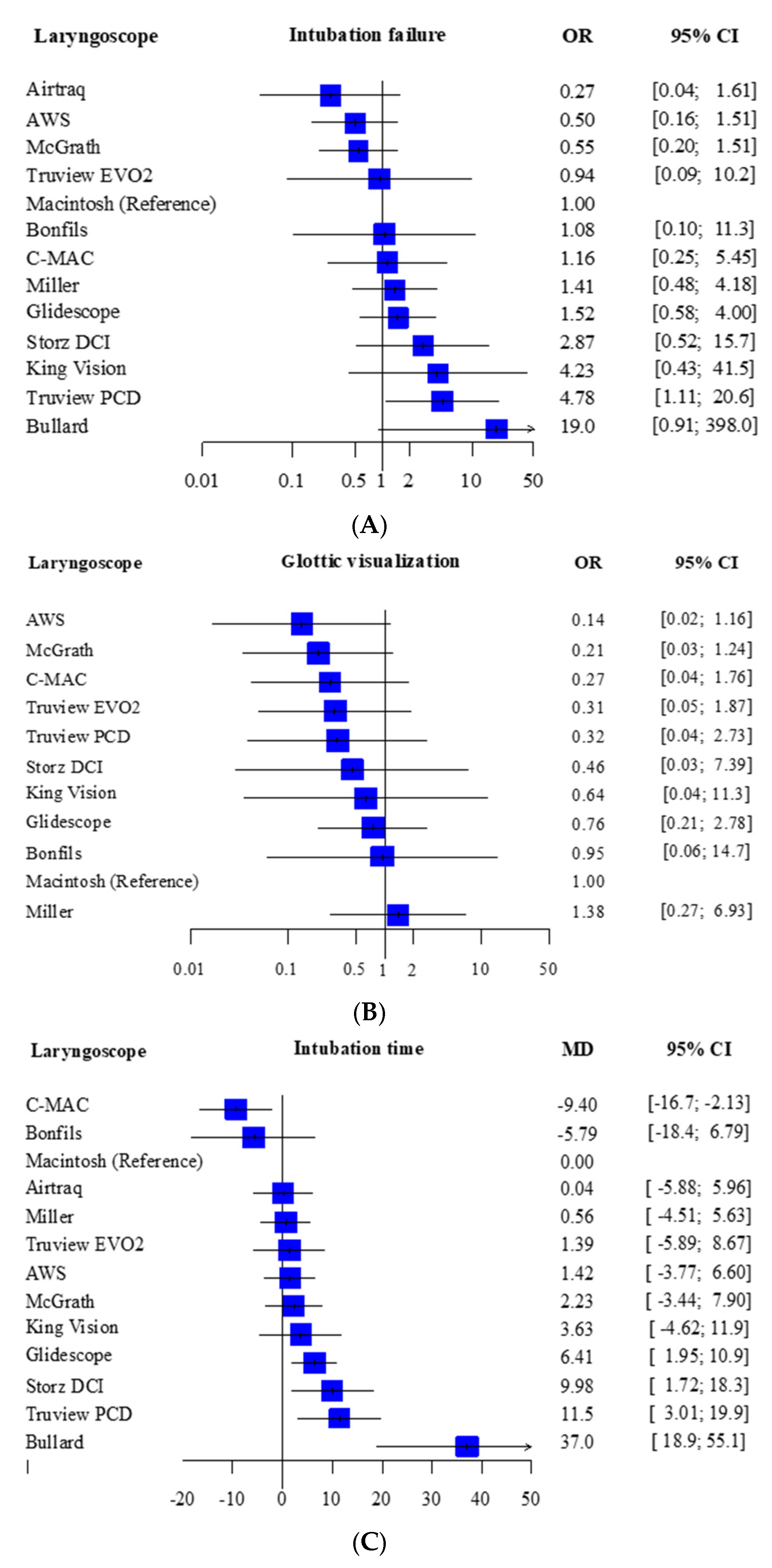 Children 09 01280 g002 Children 09 01280 g002