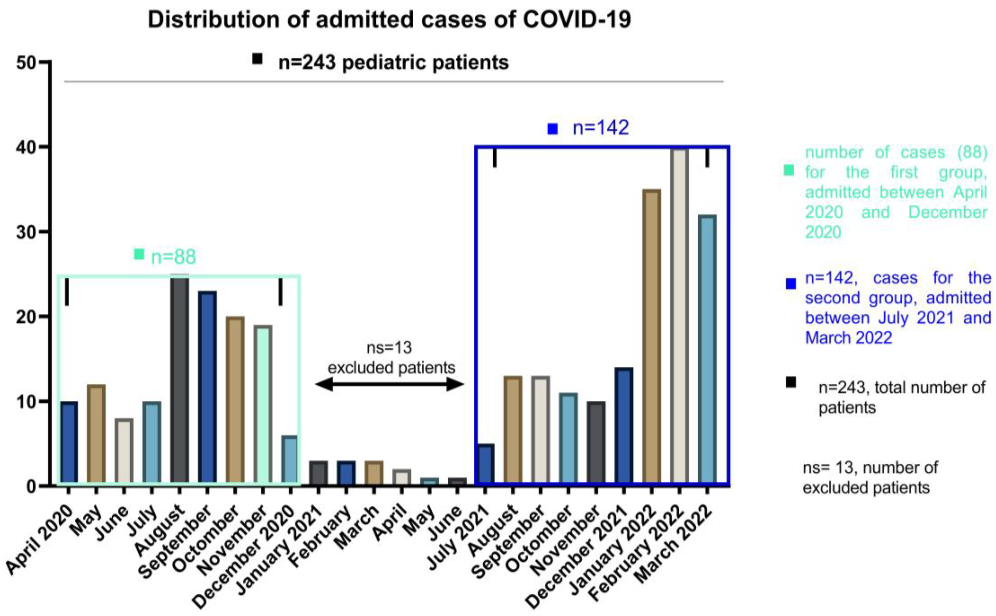 Children 09 01282 g001 550