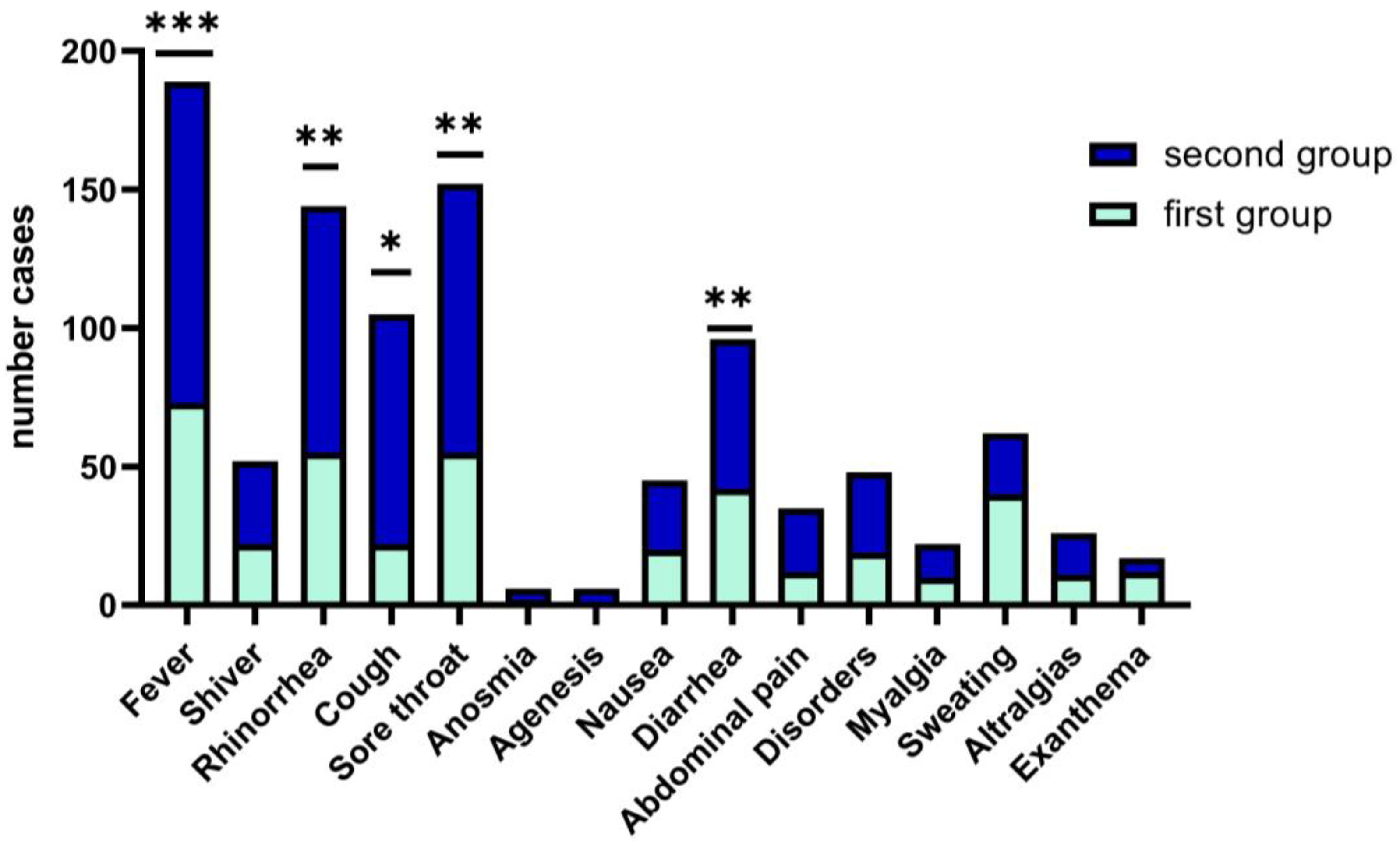 Children 09 01282 g002 550