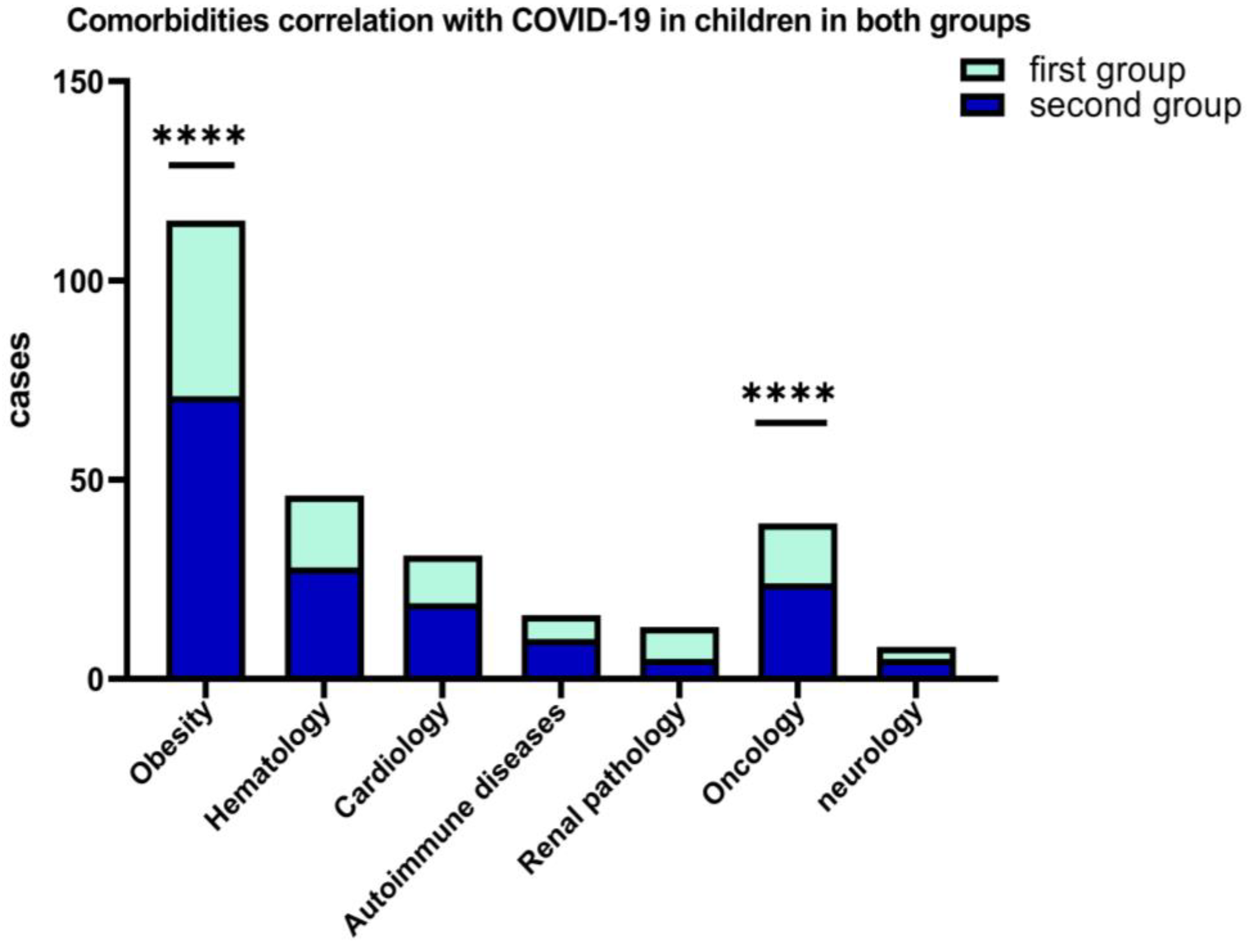 Children 09 01282 g005 550