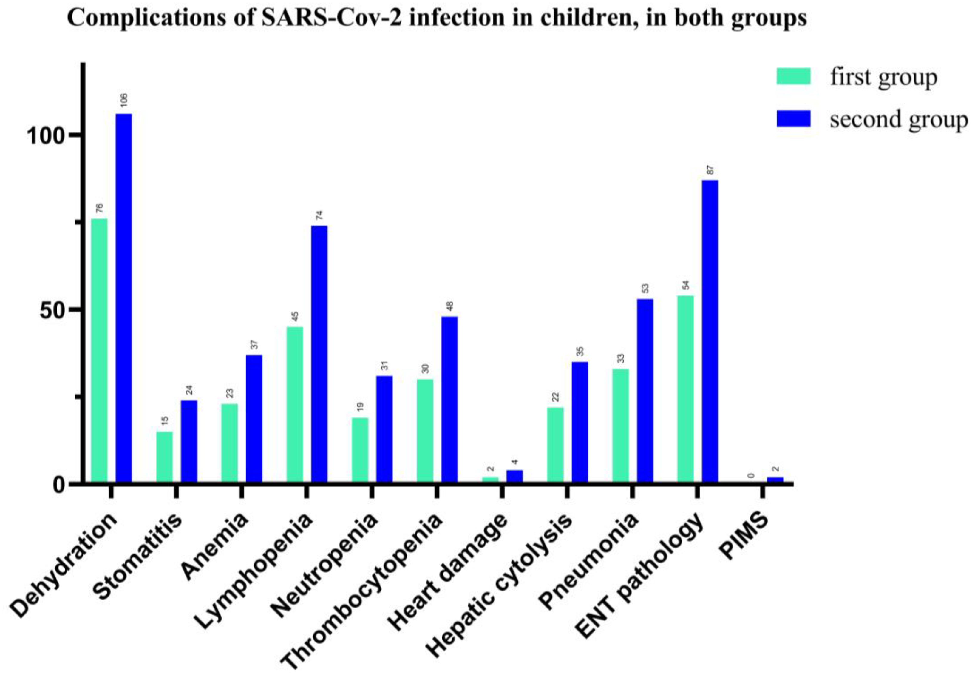 Children 09 01282 g006 550