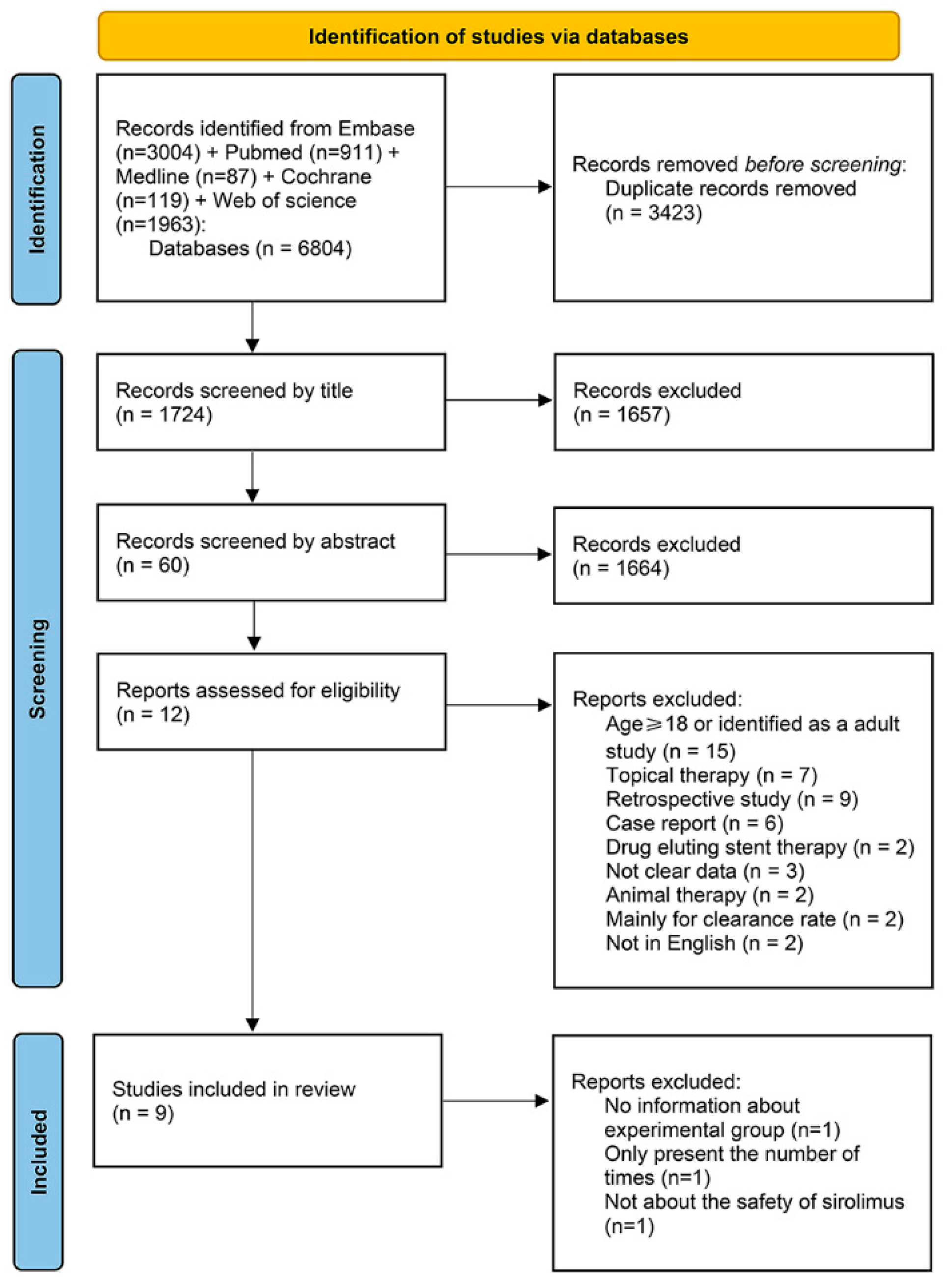 Children 09 01295 g001 550