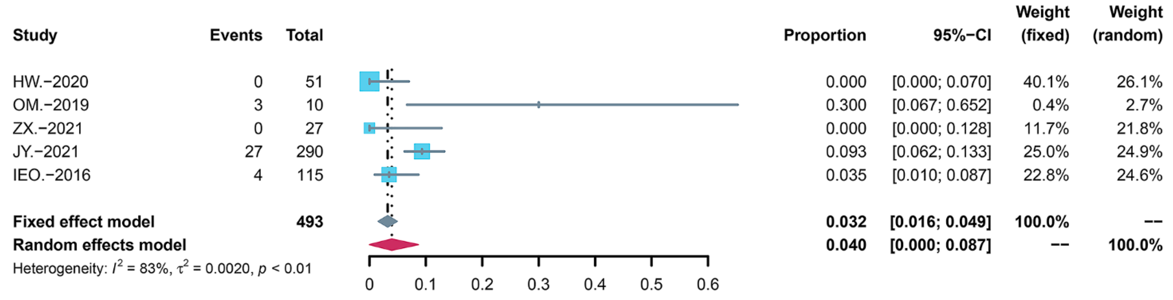 Children 09 01295 g002 550