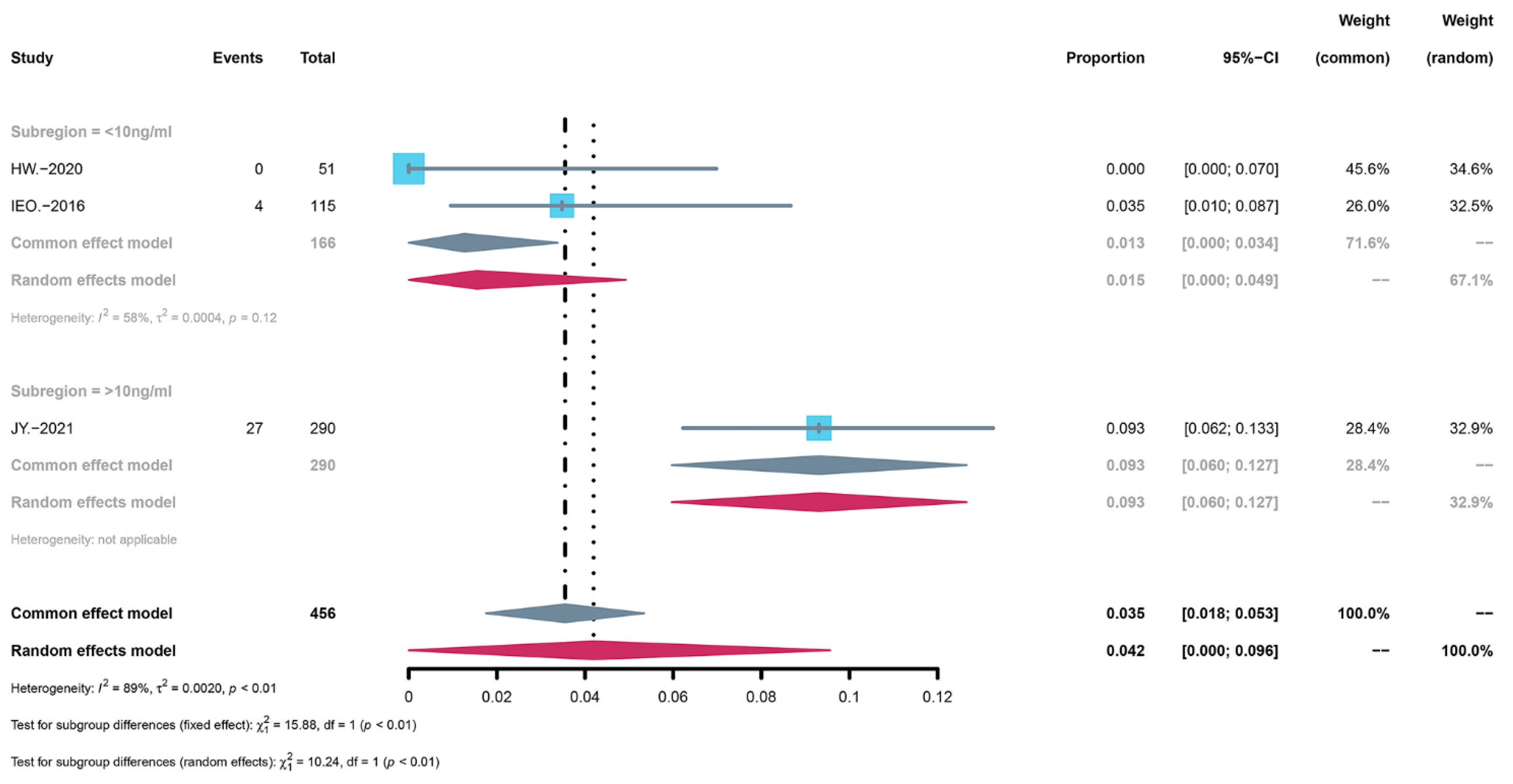 Children 09 01295 g004 550