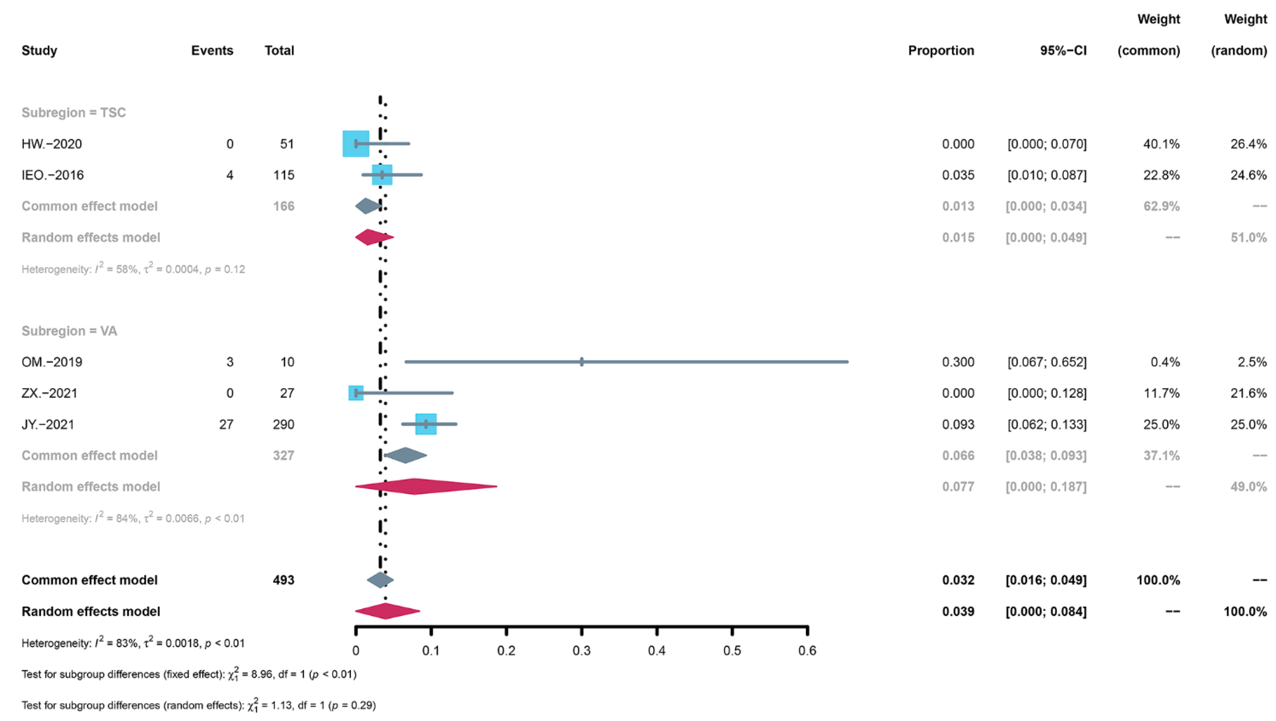 Children 09 01295 g005 550
