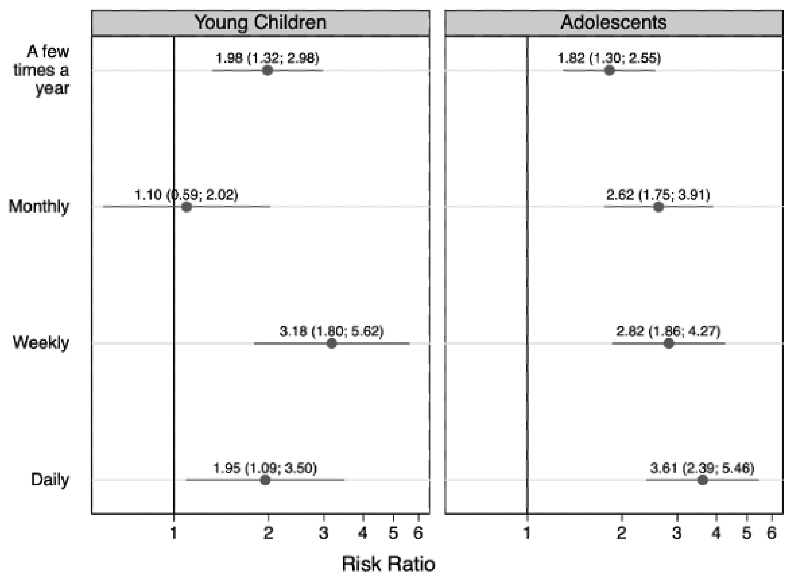 Children 09 01296 g002