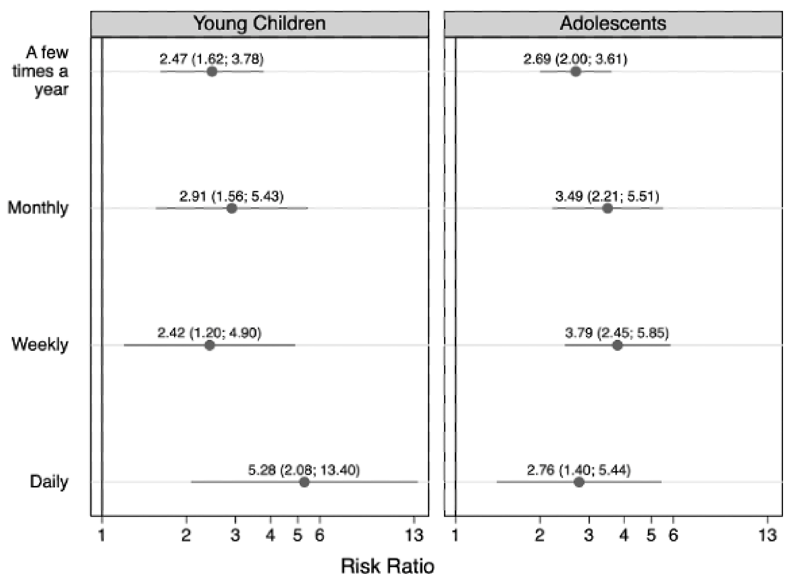 Children 09 01296 g003