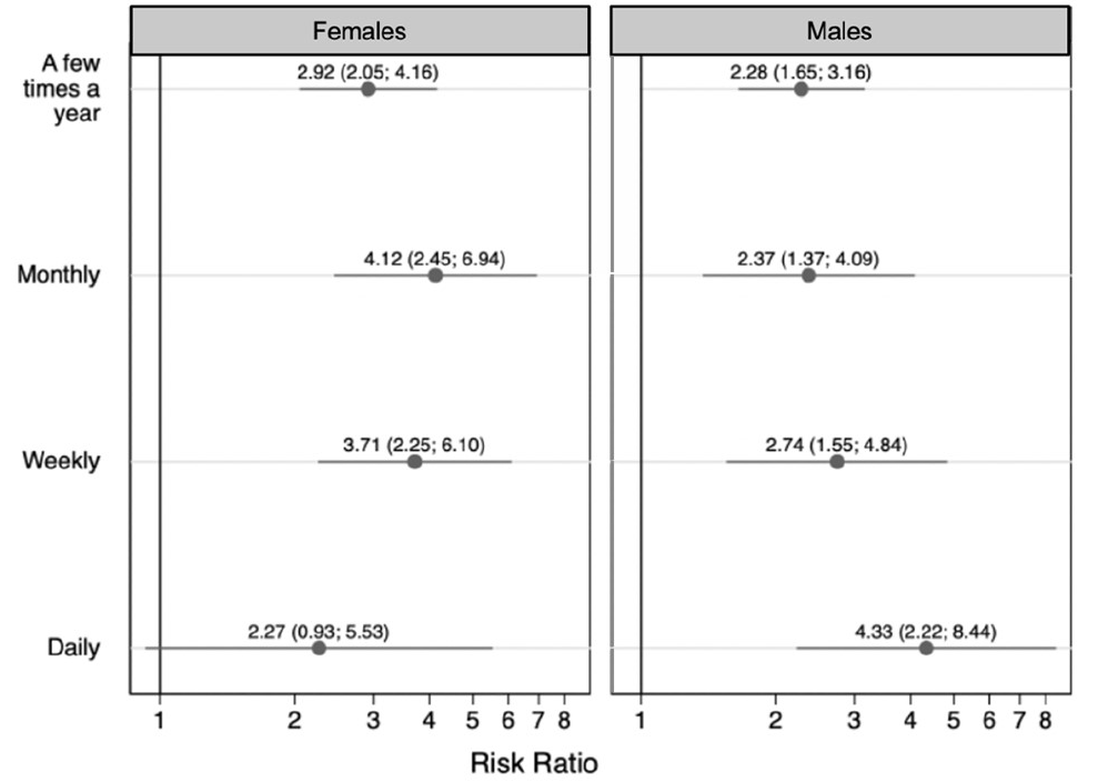 Children 09 01296 g005