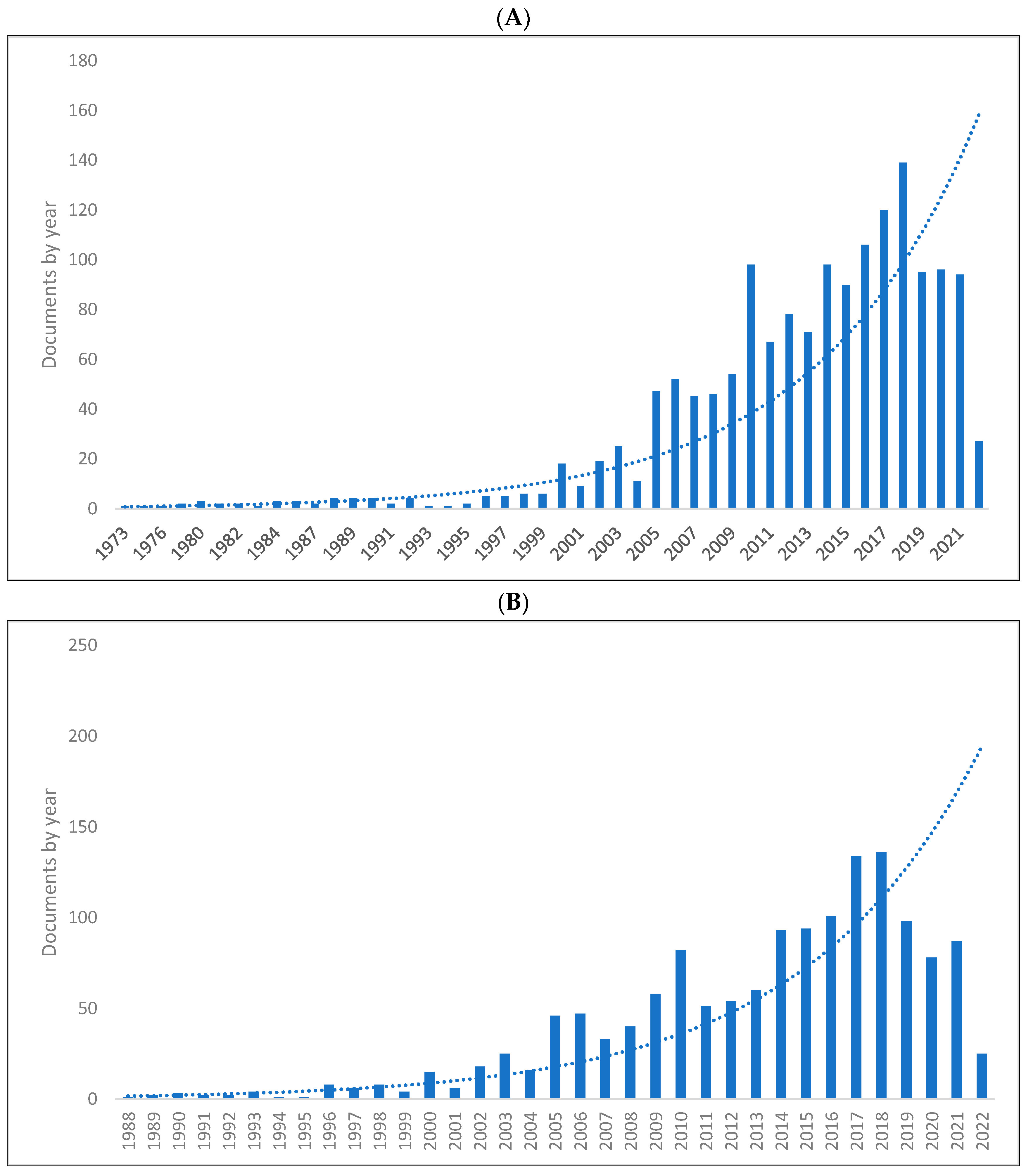 Children 09 01300 g001a