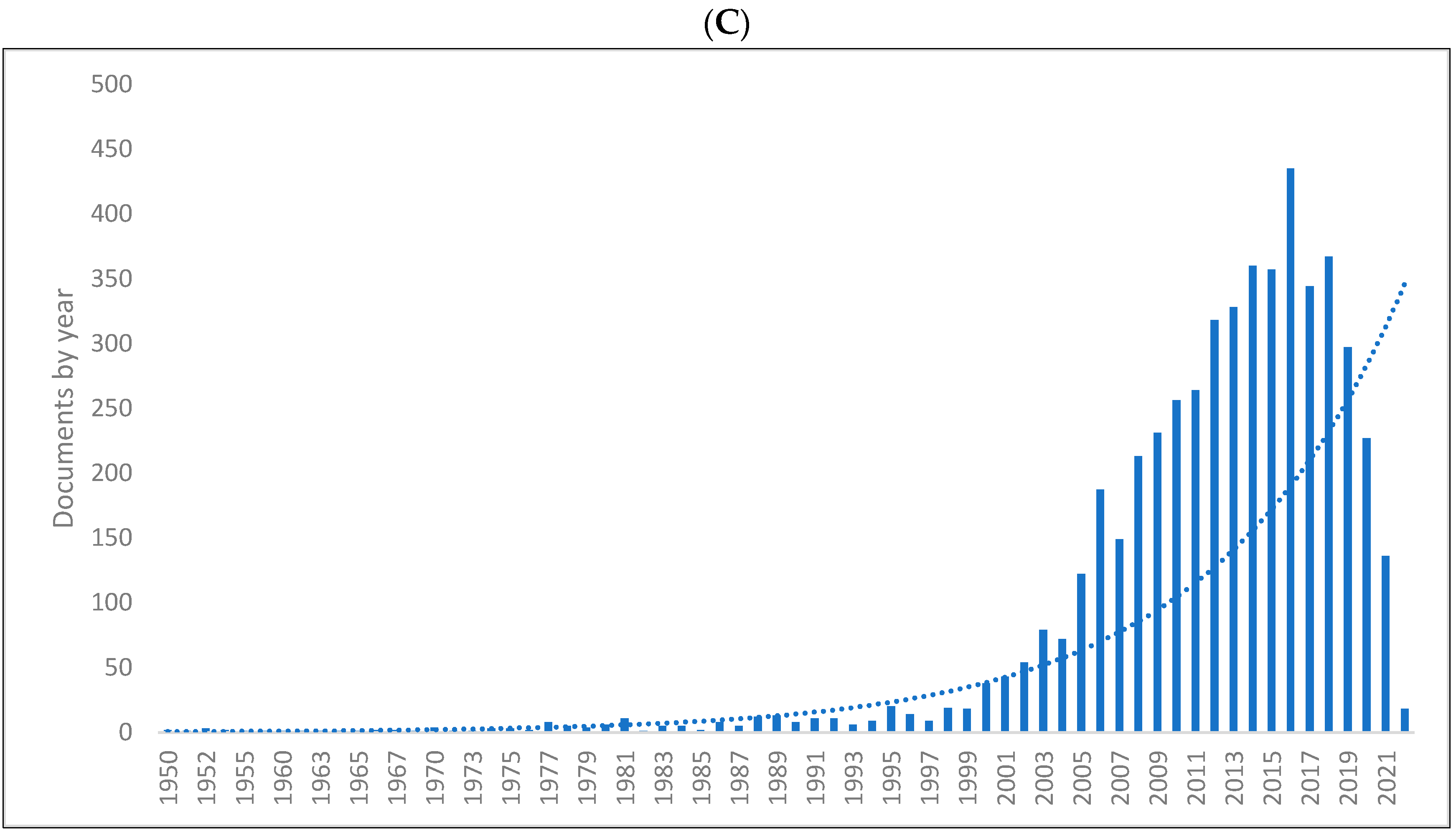 Children 09 01300 g001b