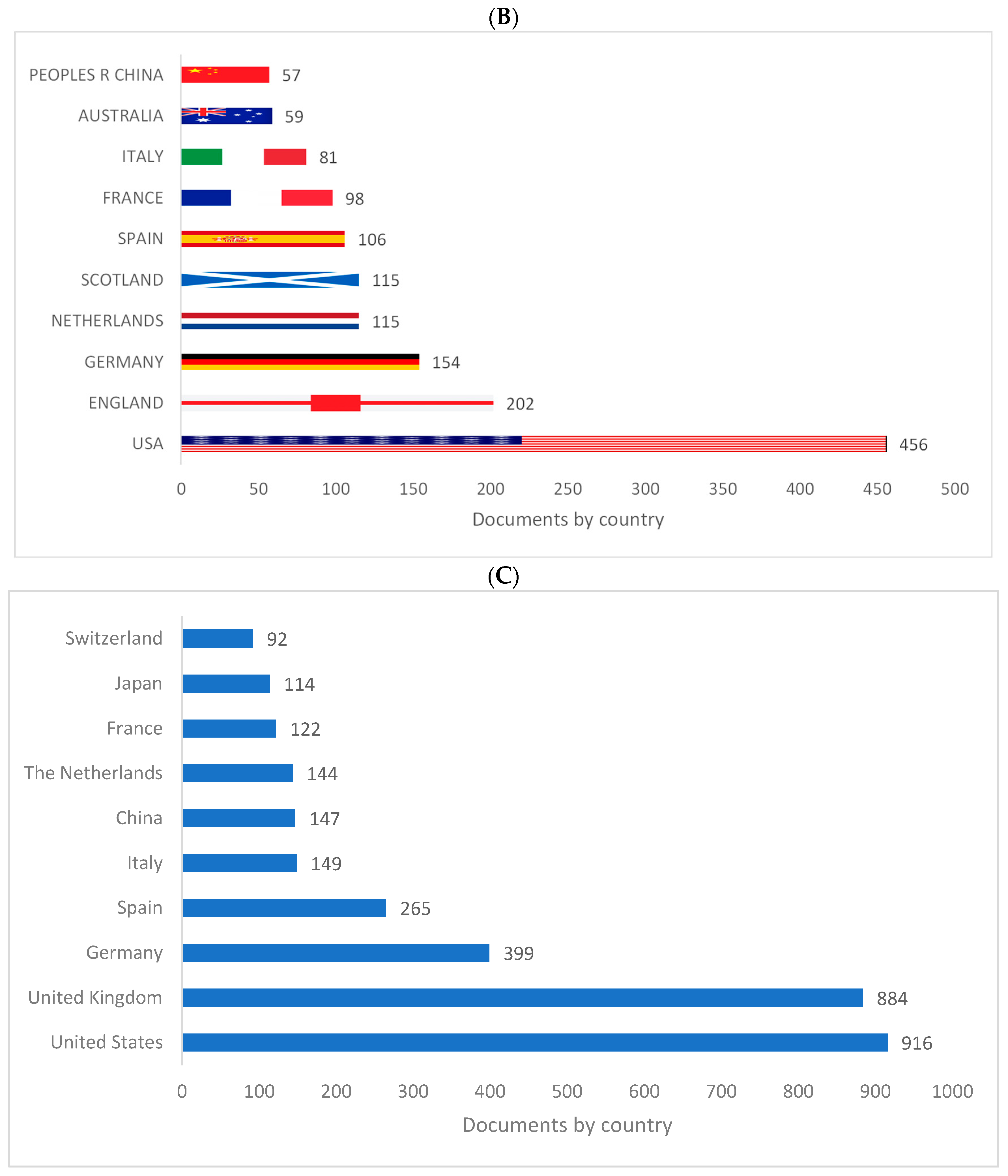 Children 09 01300 g002b