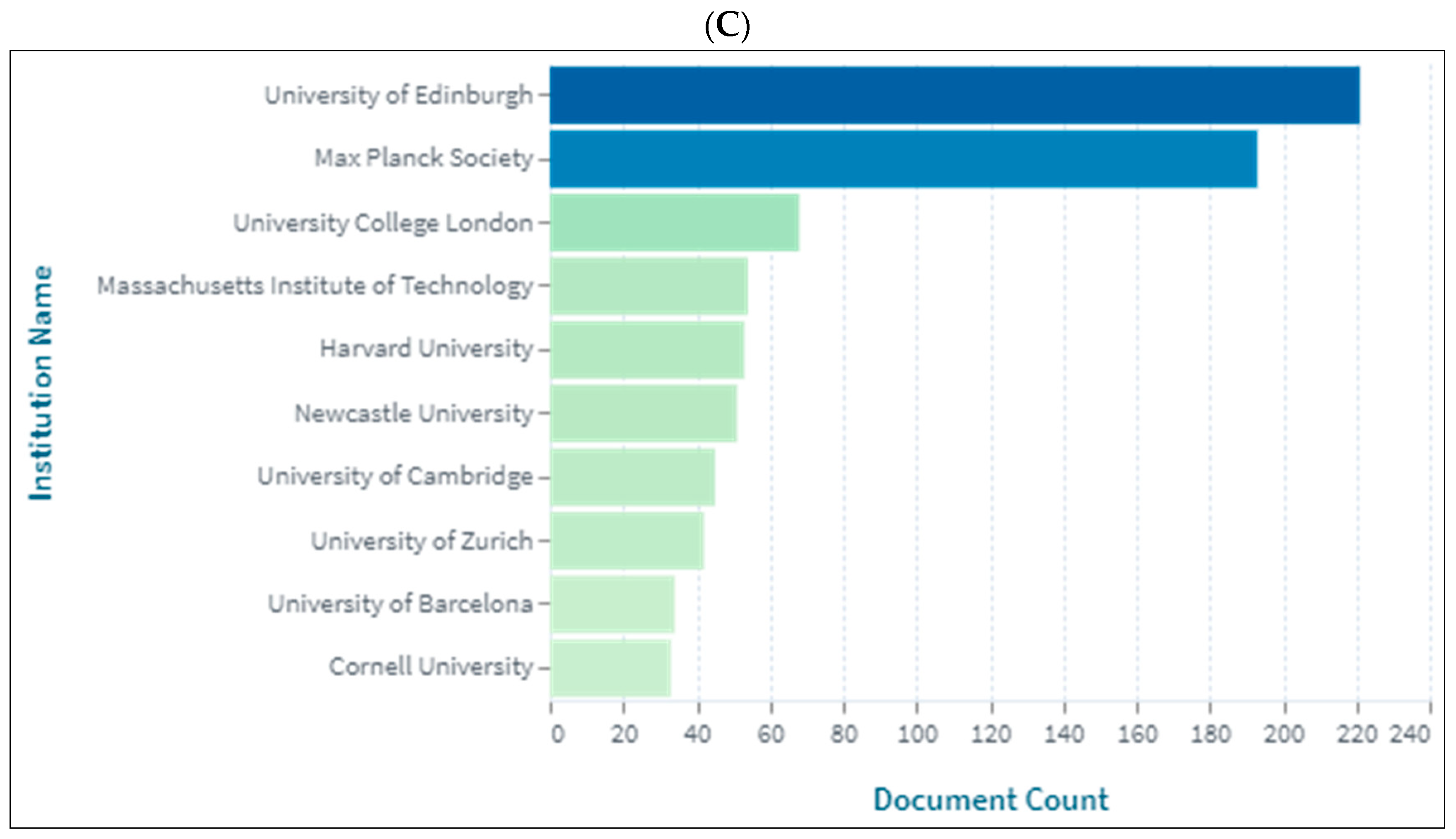 Children 09 01300 g003b