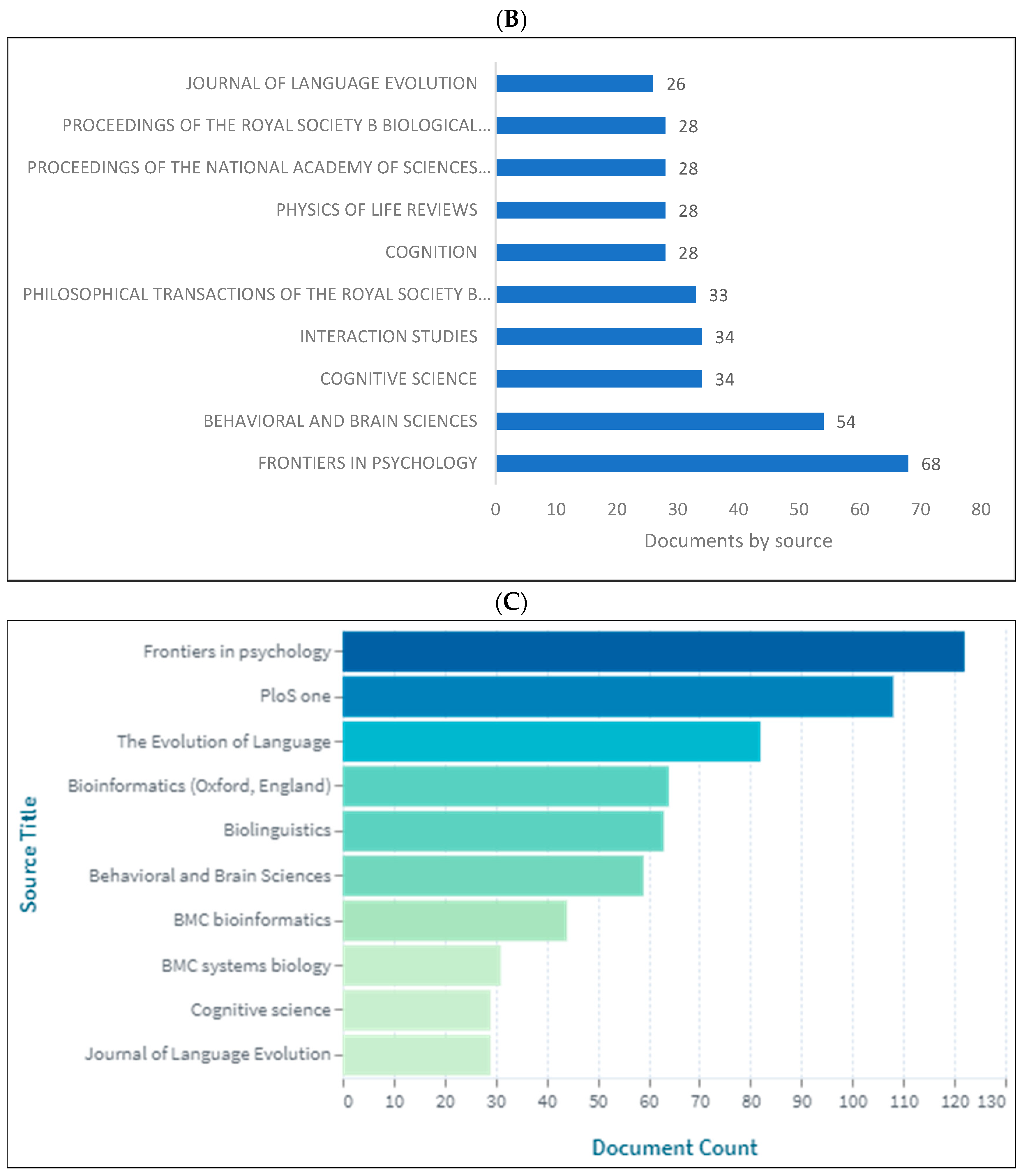 Children 09 01300 g004b