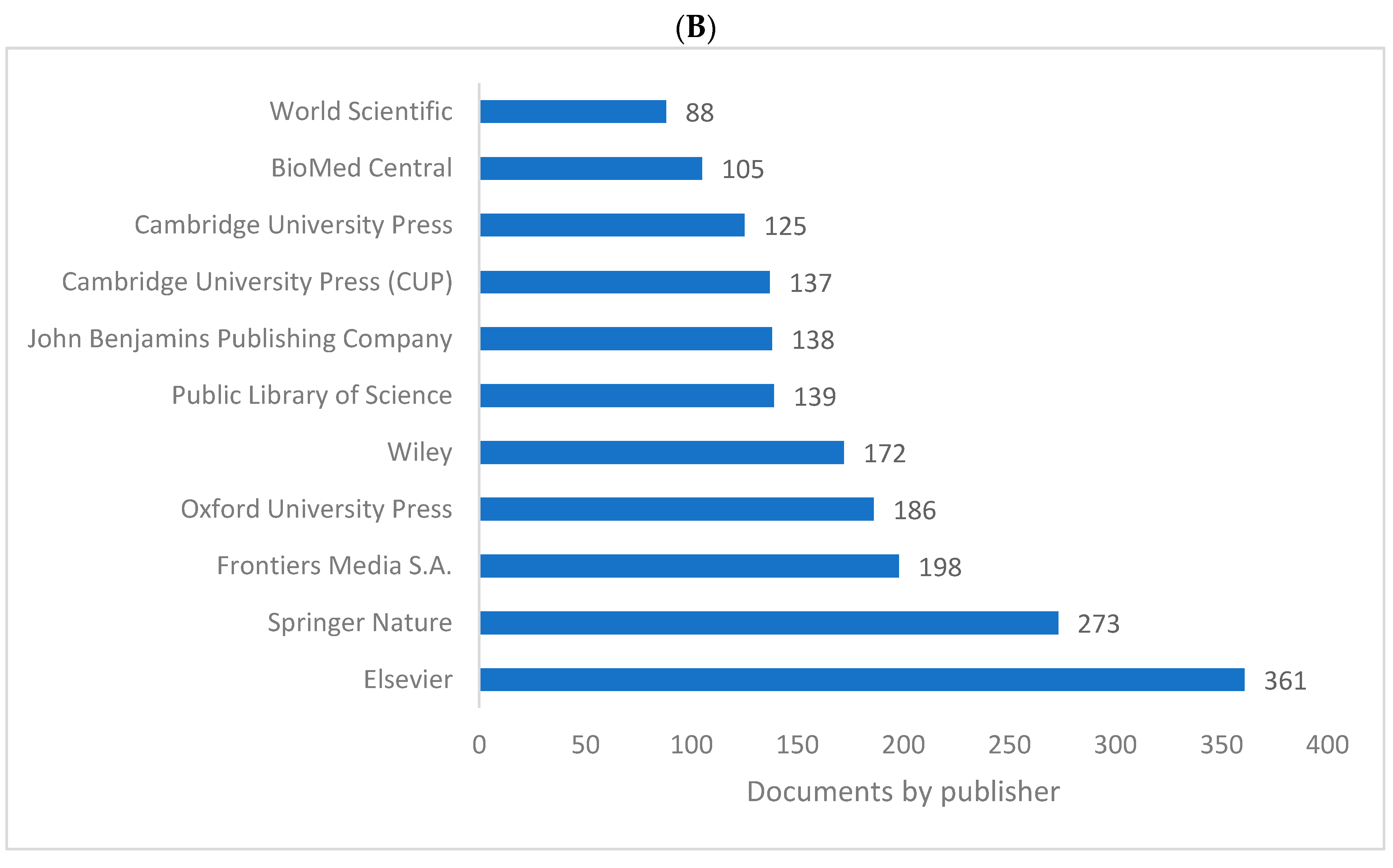 Children 09 01300 g005b