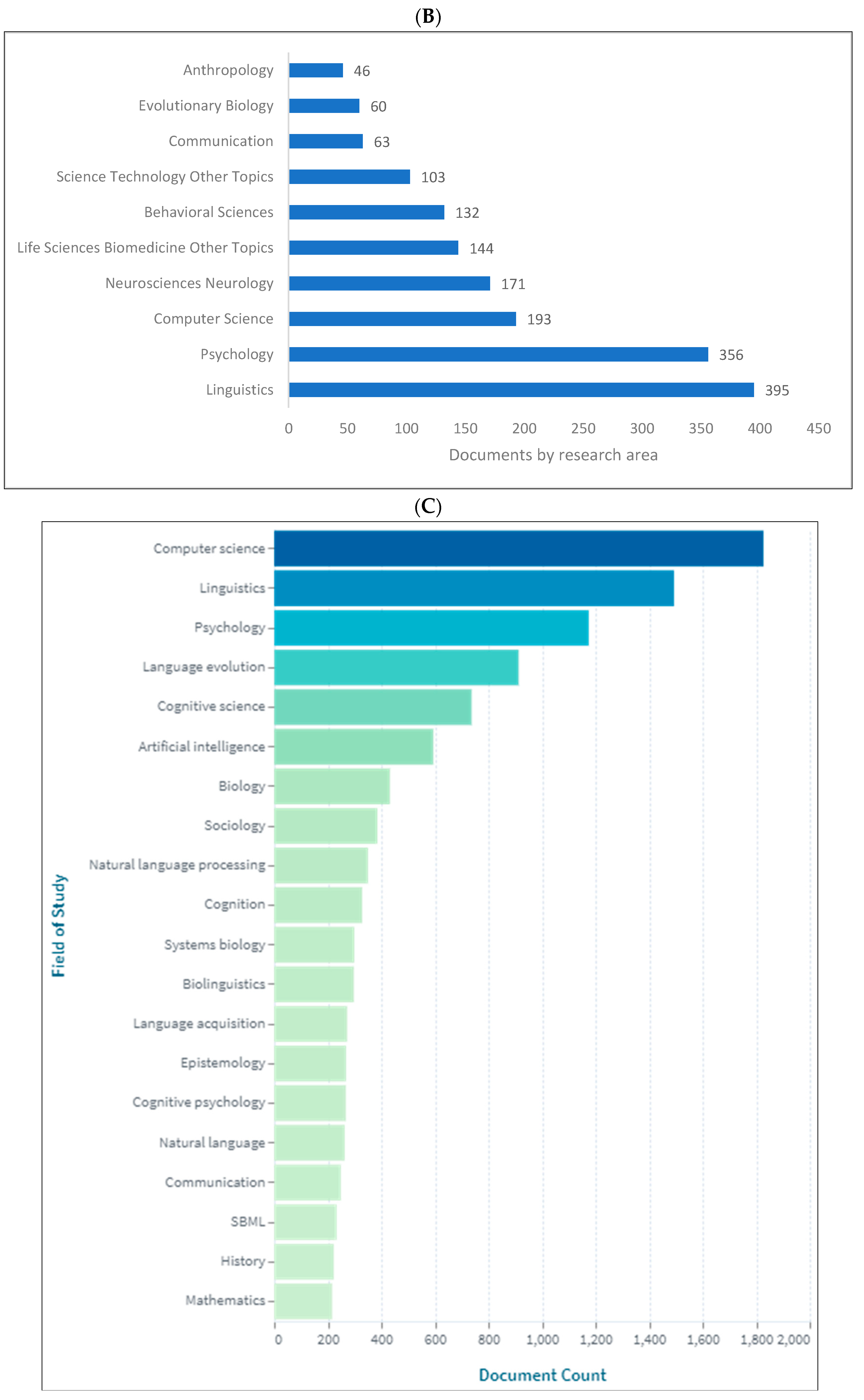 Children 09 01300 g006b