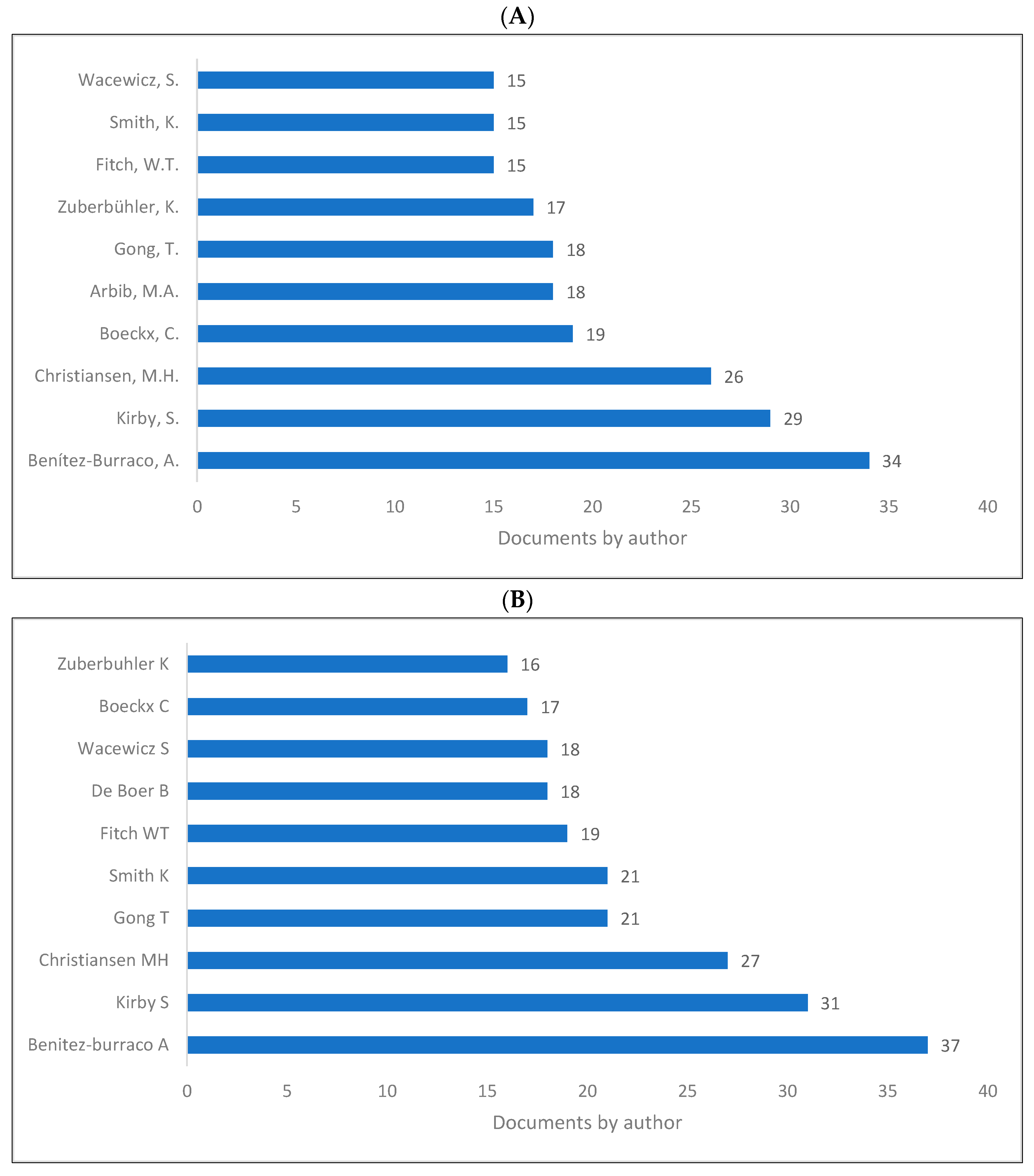 Children 09 01300 g007a