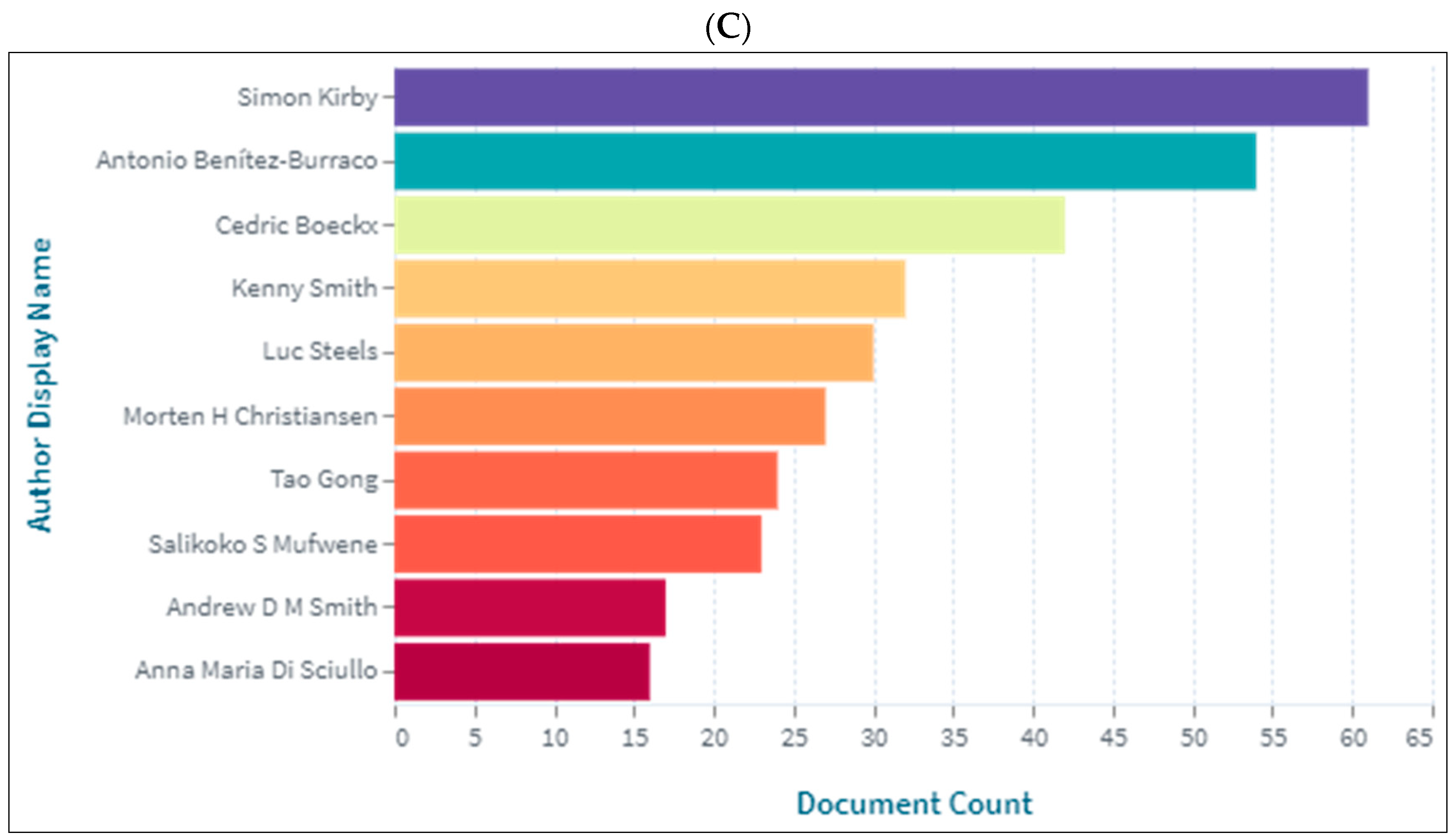 Children 09 01300 g007b