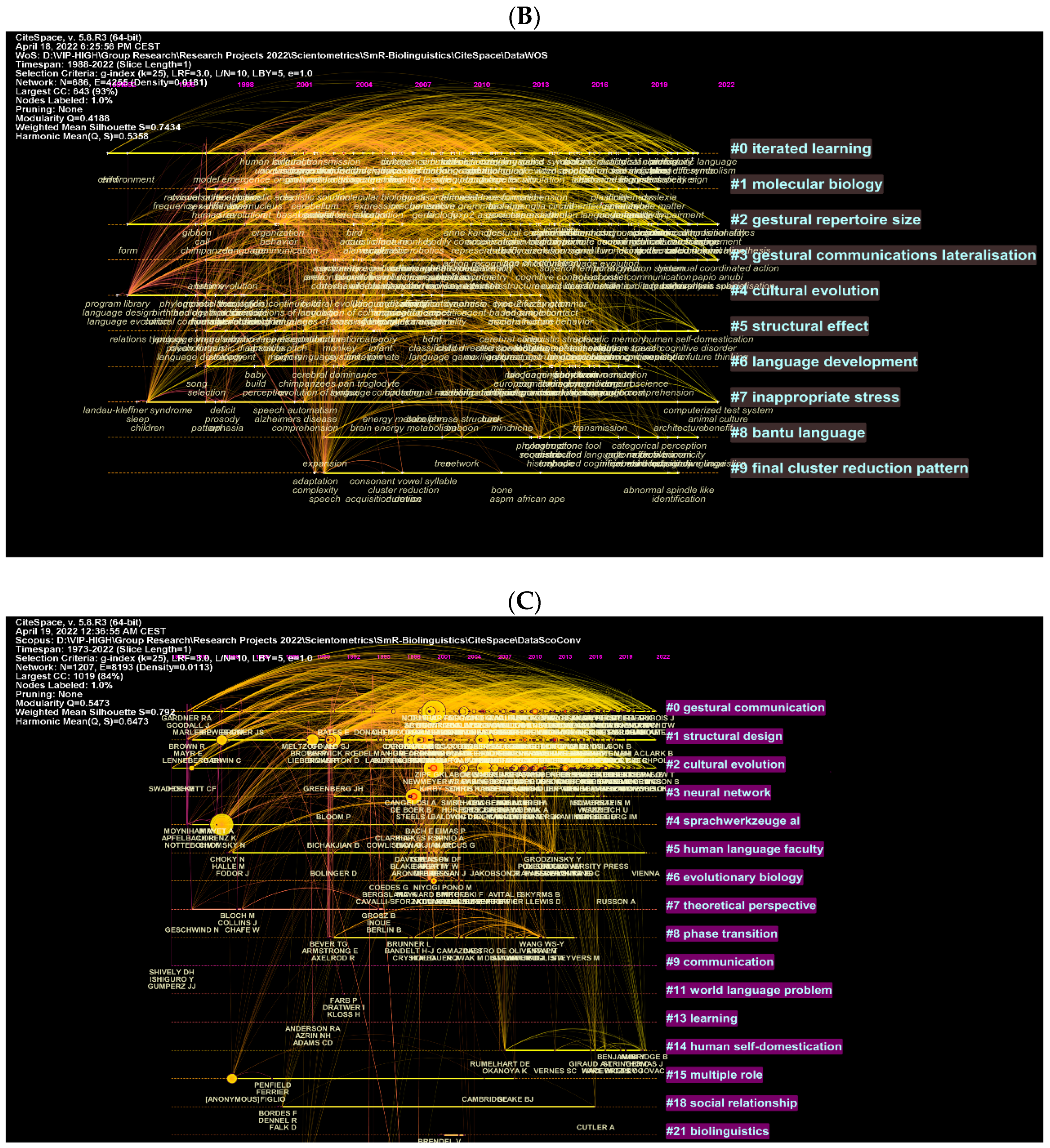 Children 09 01300 g009b
