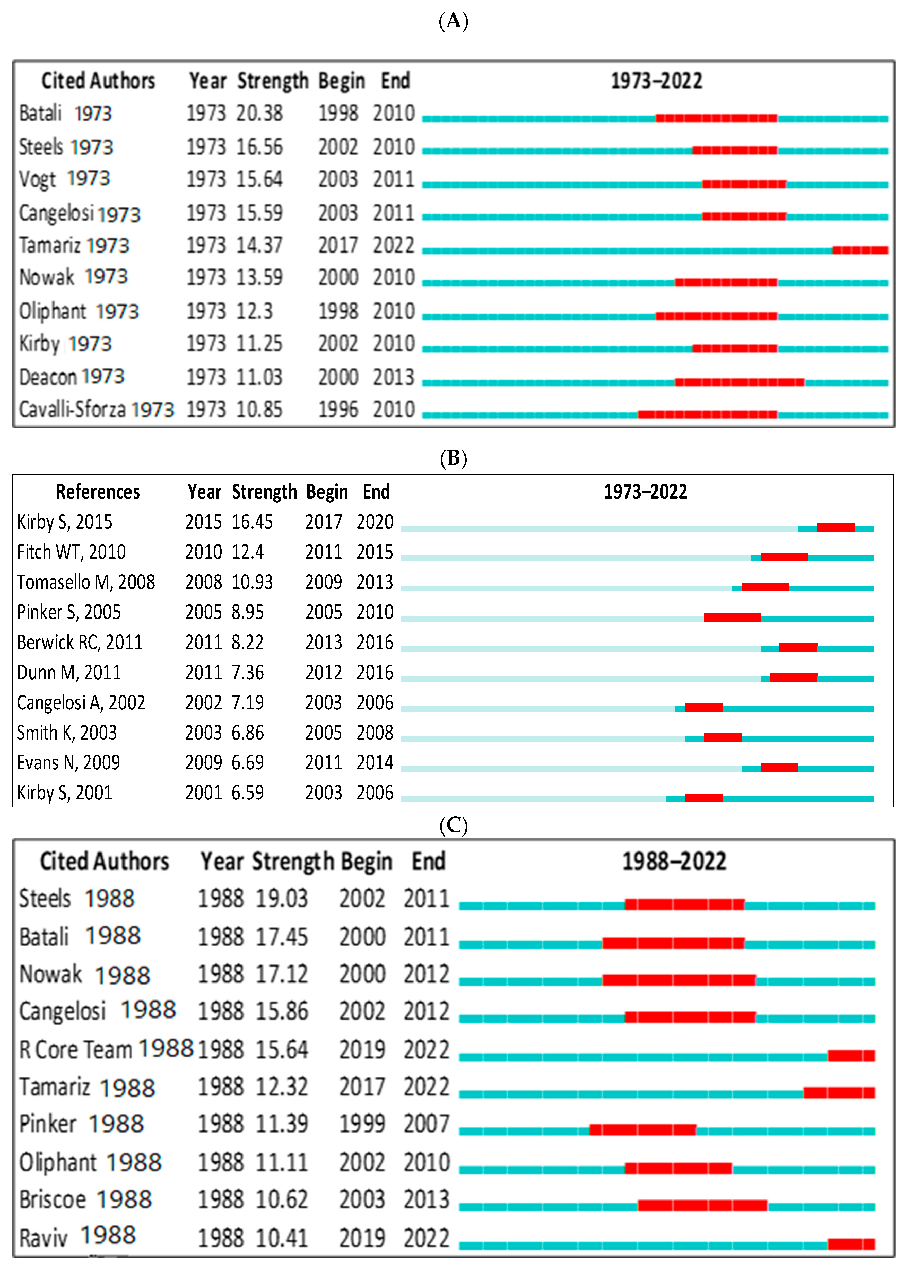 Children 09 01300 g013a