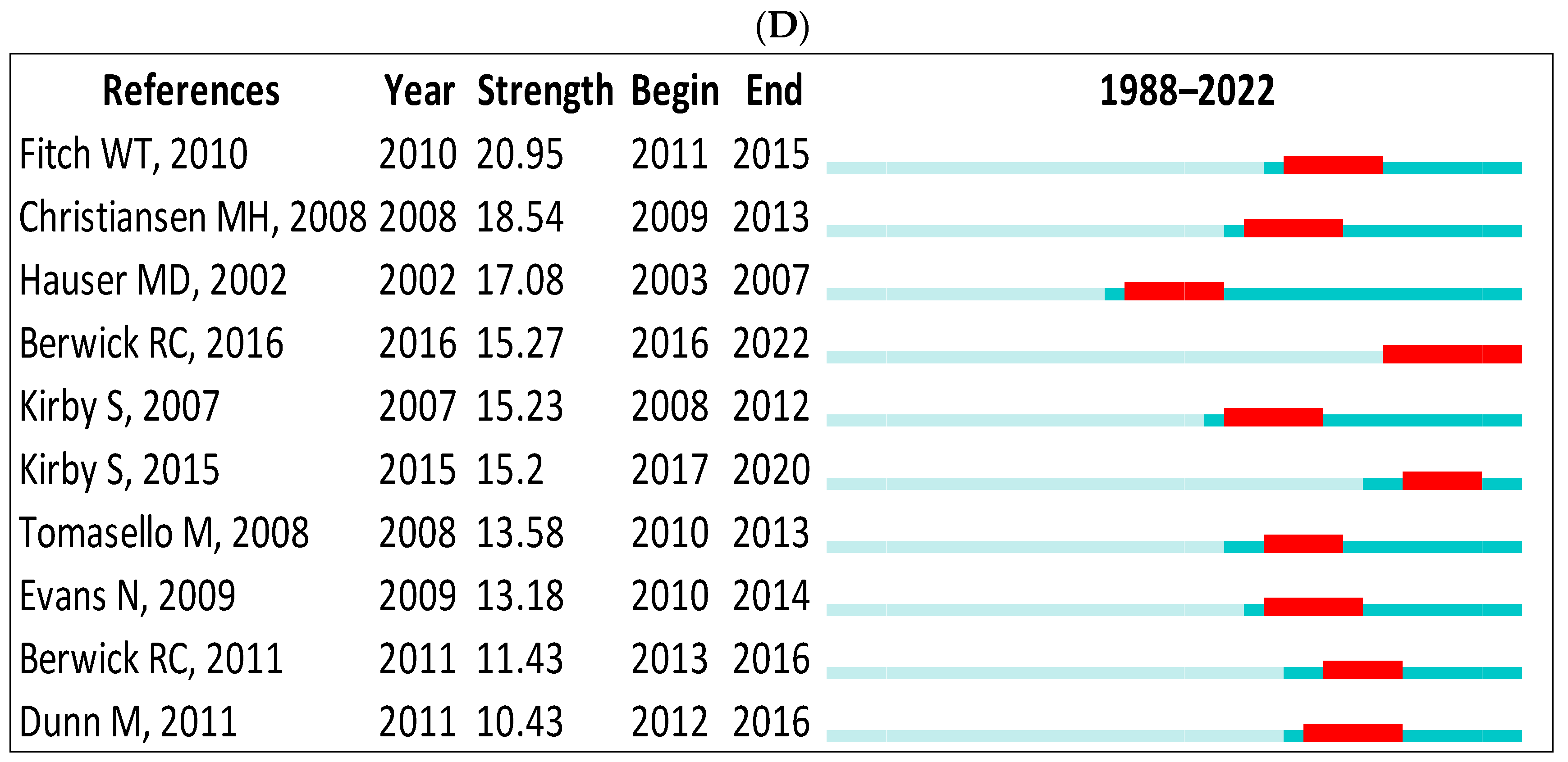 Children 09 01300 g013b