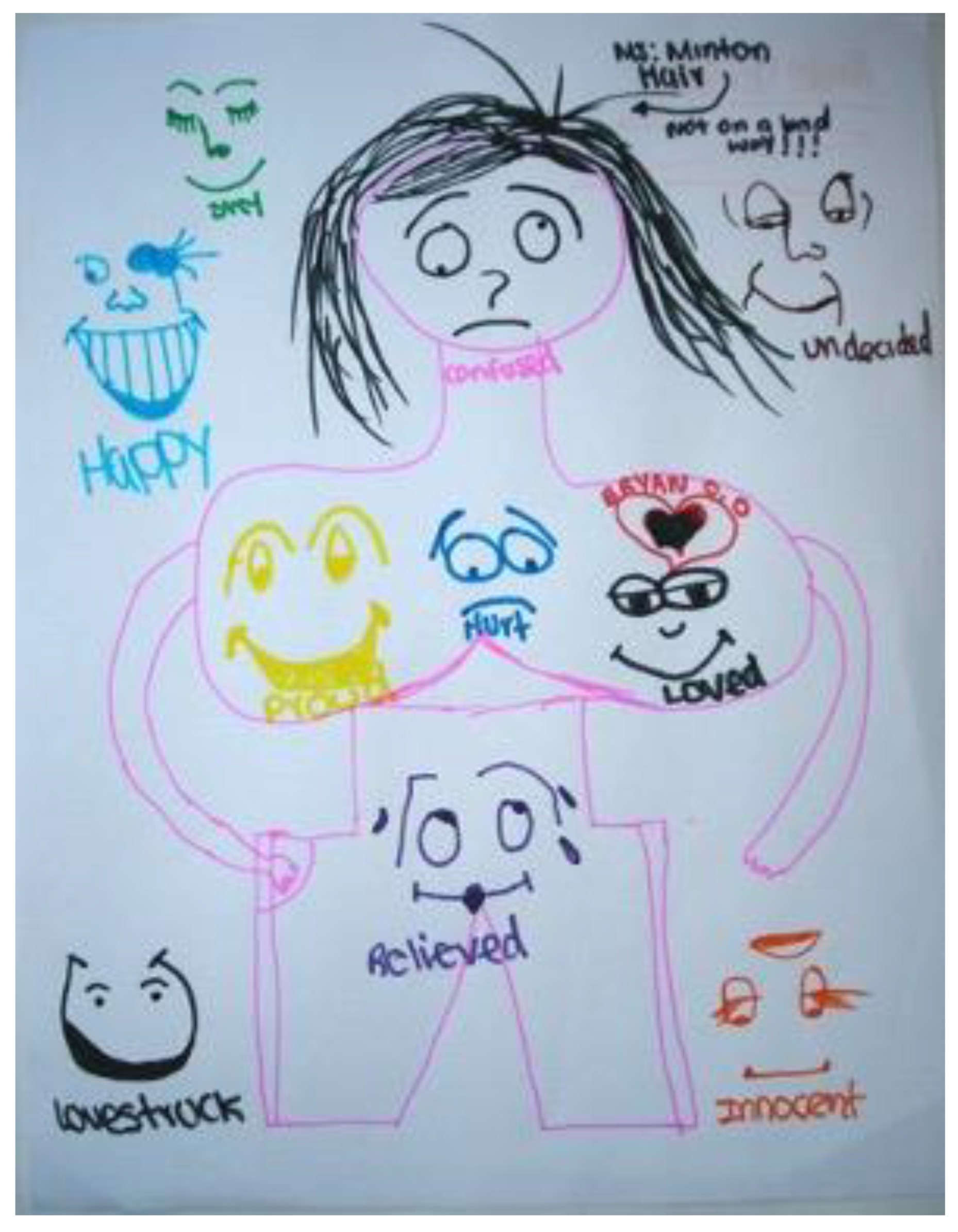 Children 09 01320 g006 550