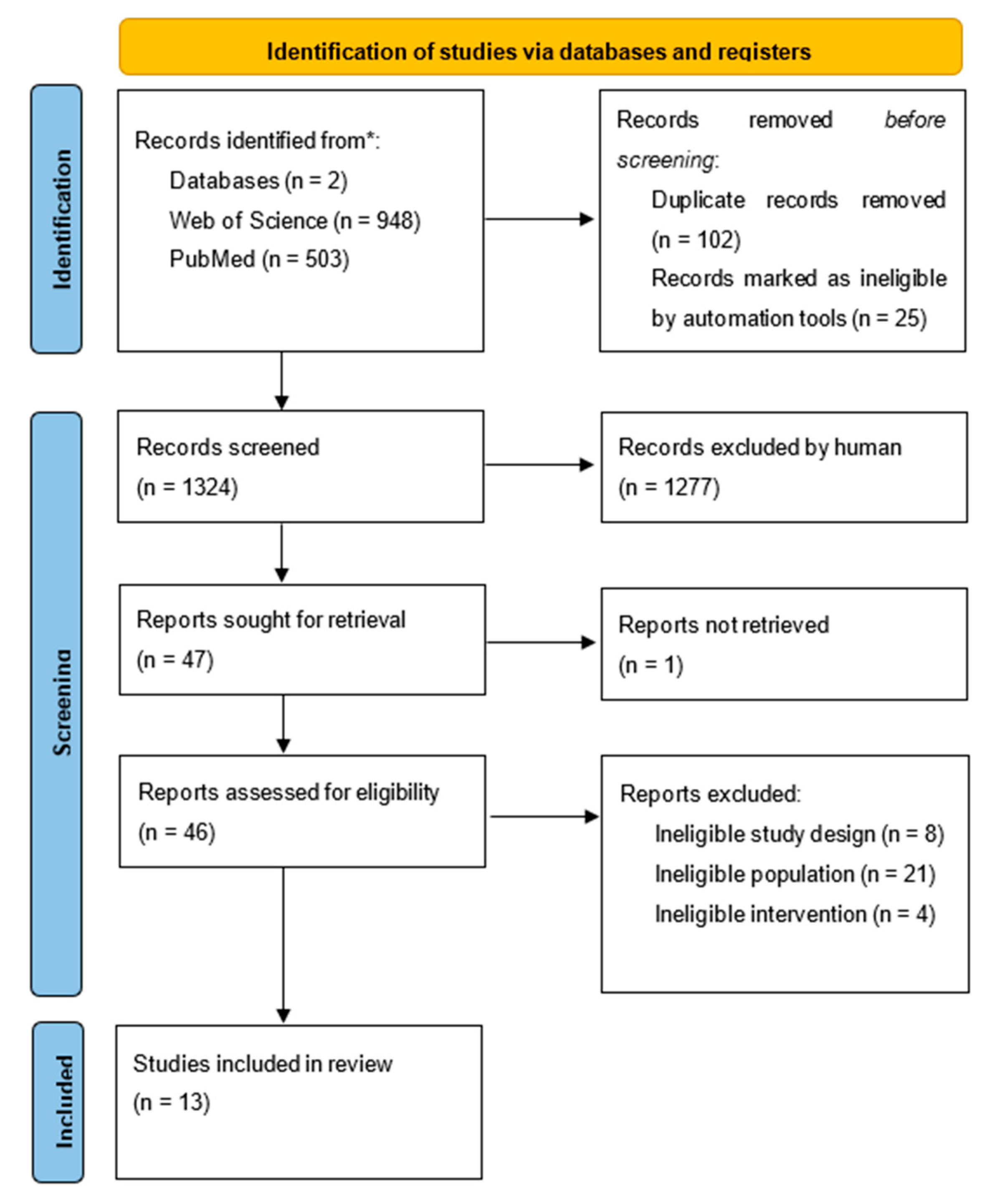 Children 09 01323 g001