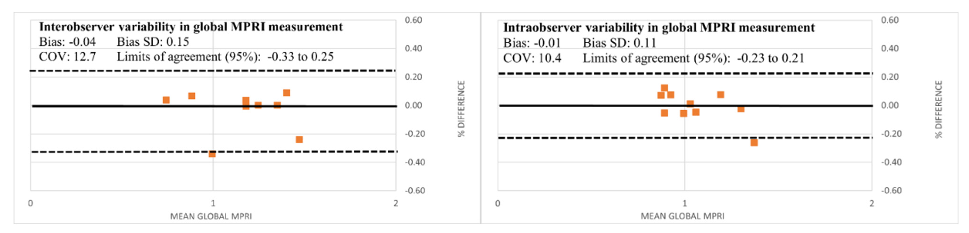 Children 09 01332 g005