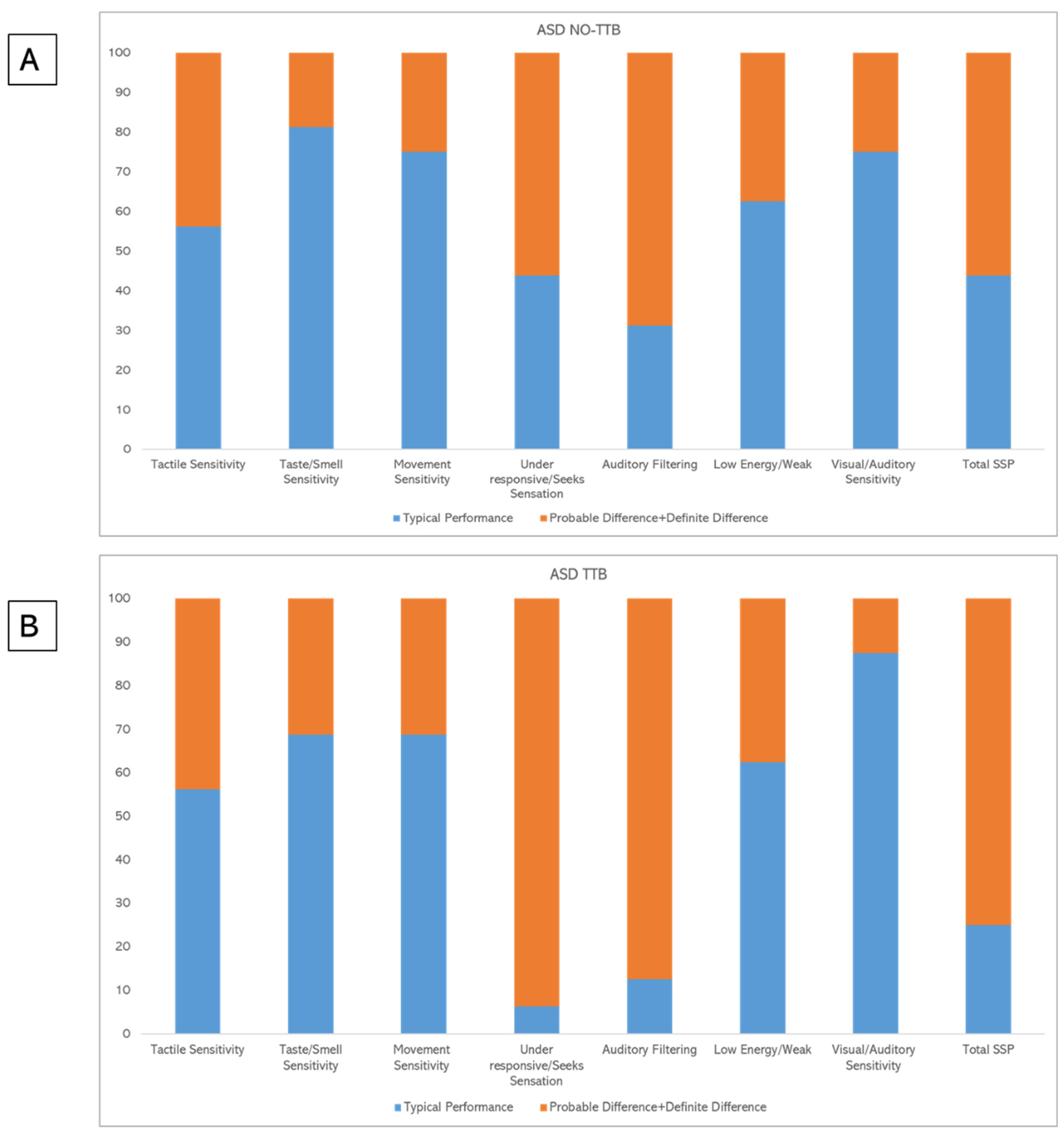 Children 09 01336 g001