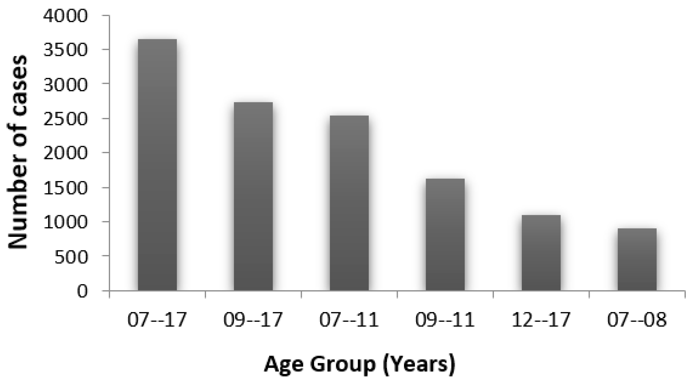 Children 09 01337 g001