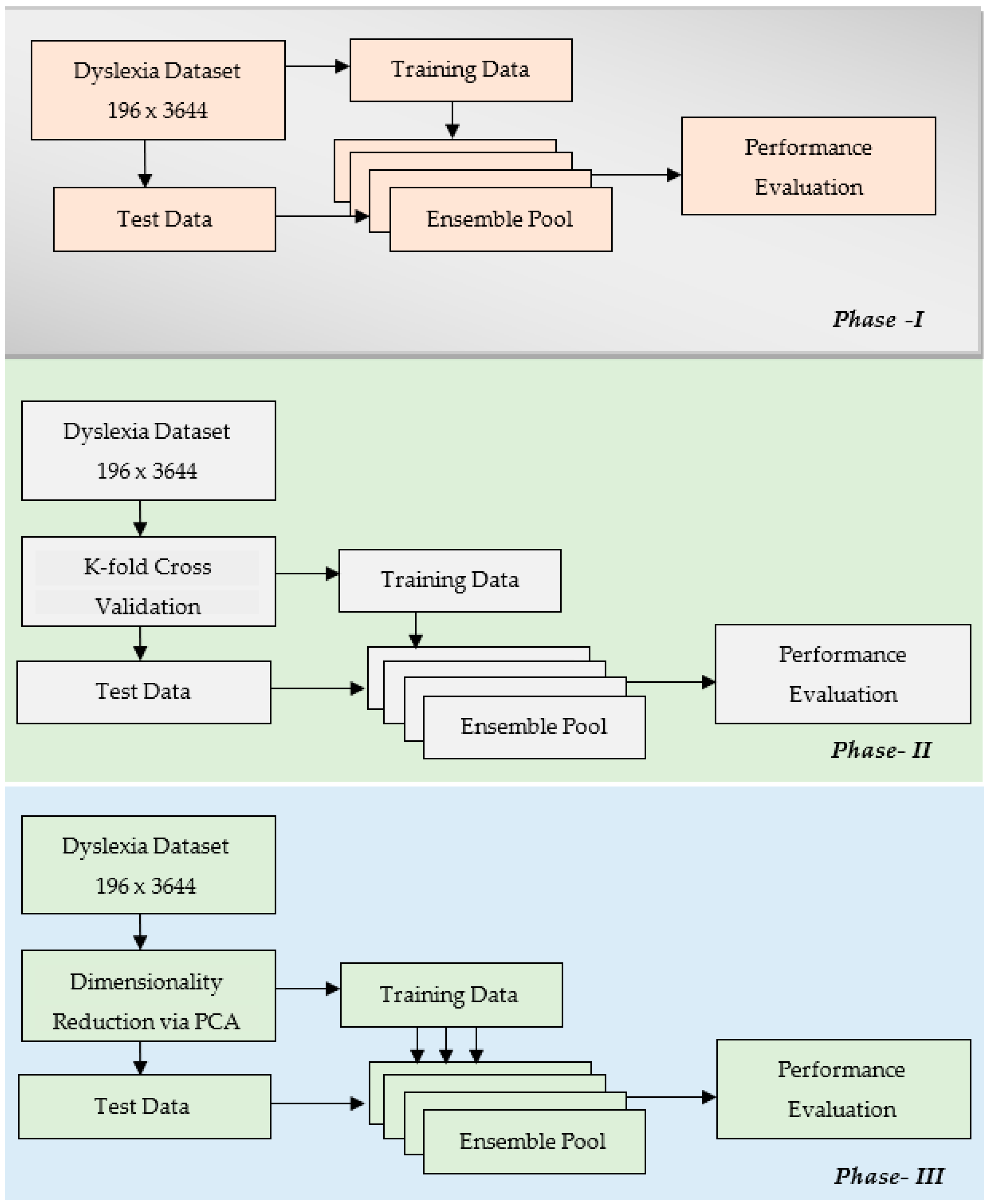 Children 09 01337 g004